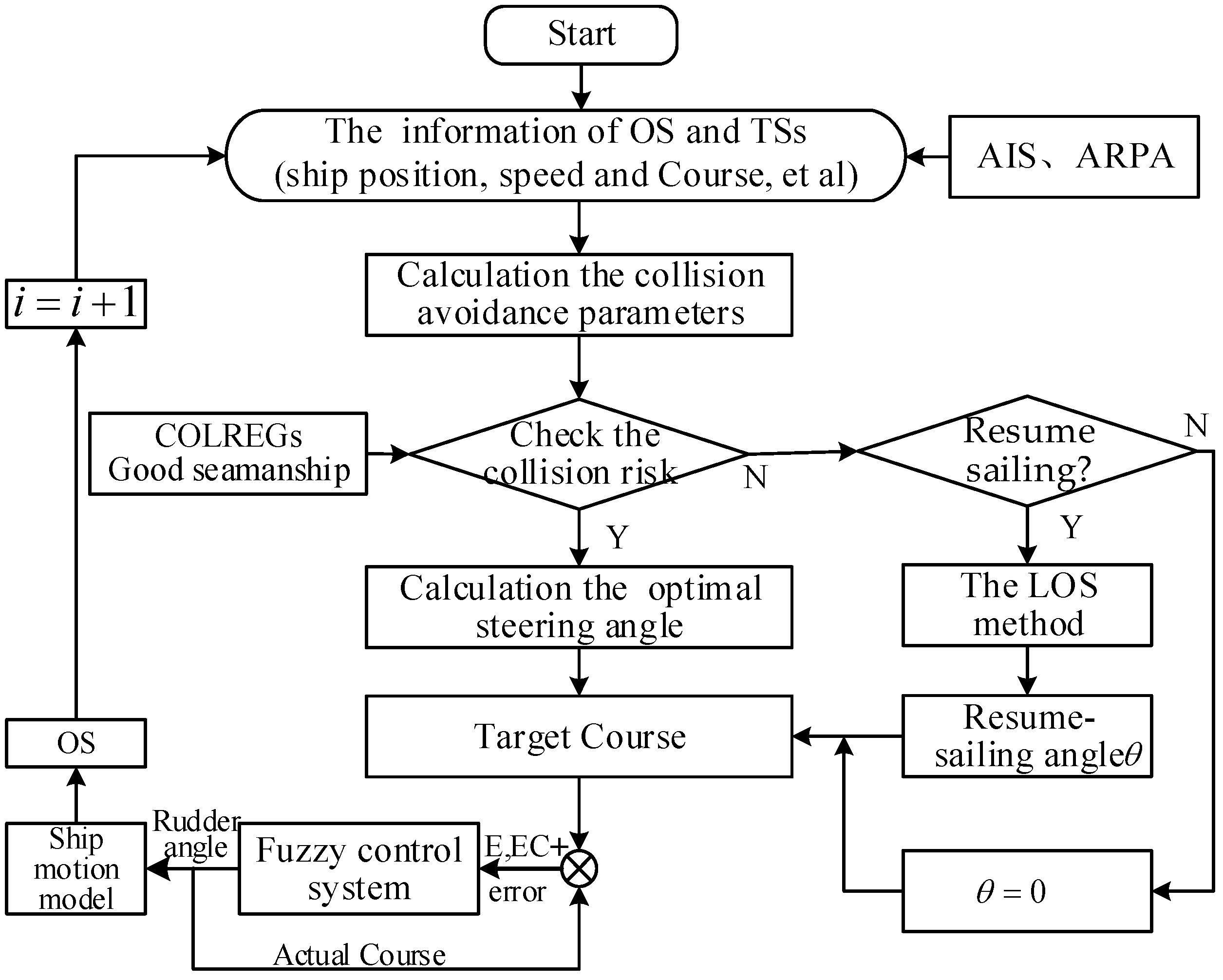 Jmse 10 00765 g005 550