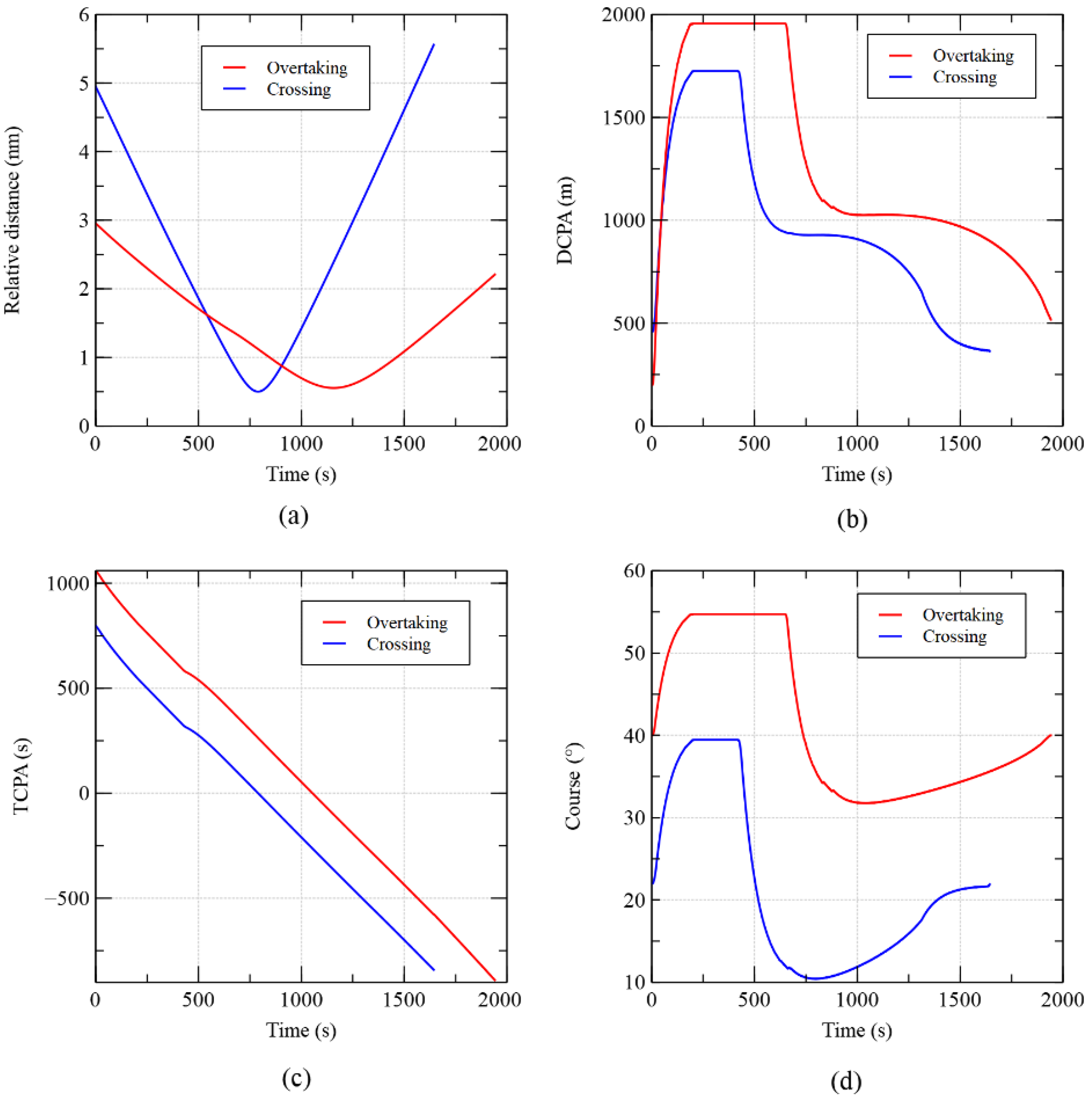 Jmse 10 00765 g009 550
