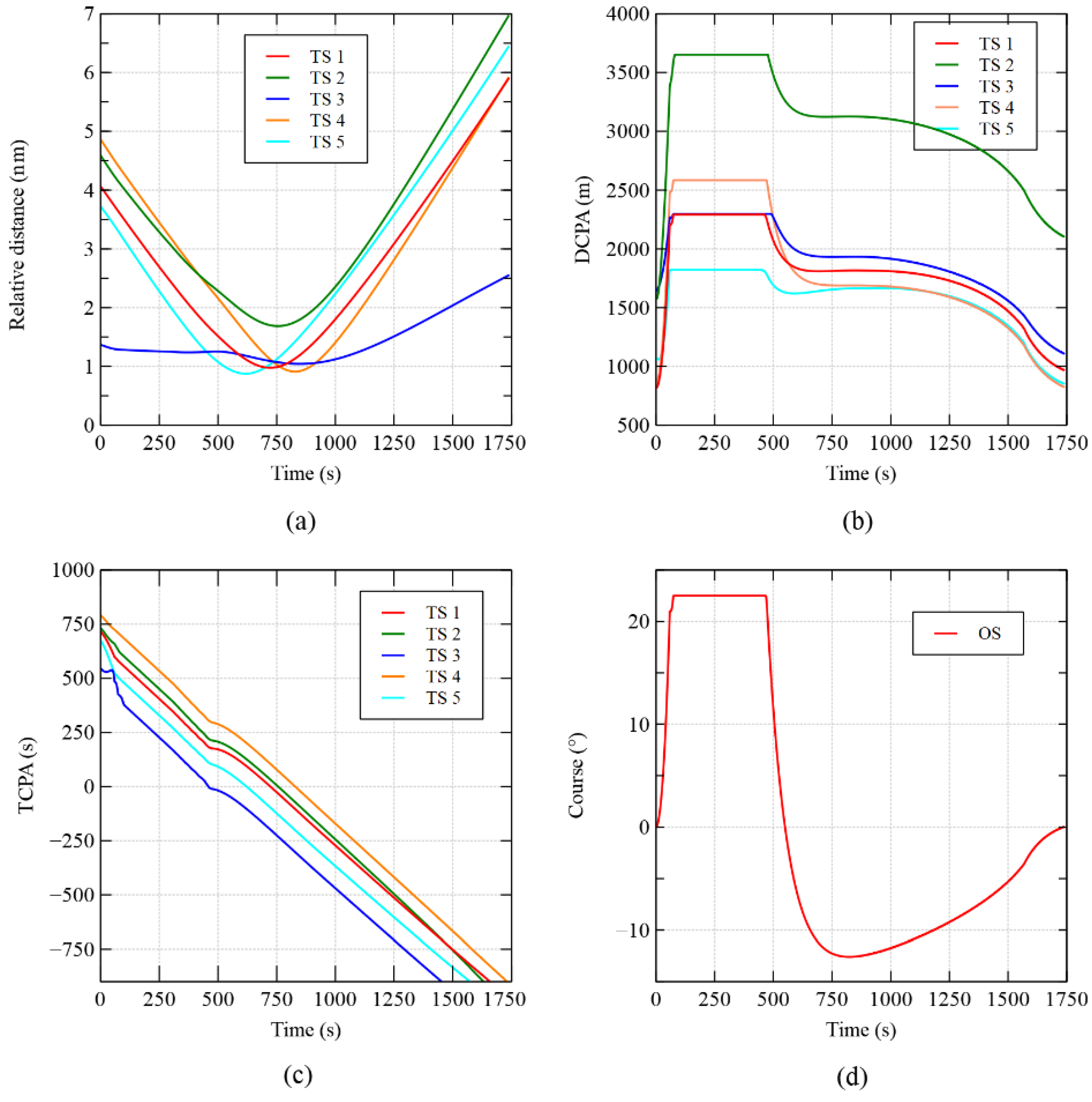 Jmse 10 00765 g013 550