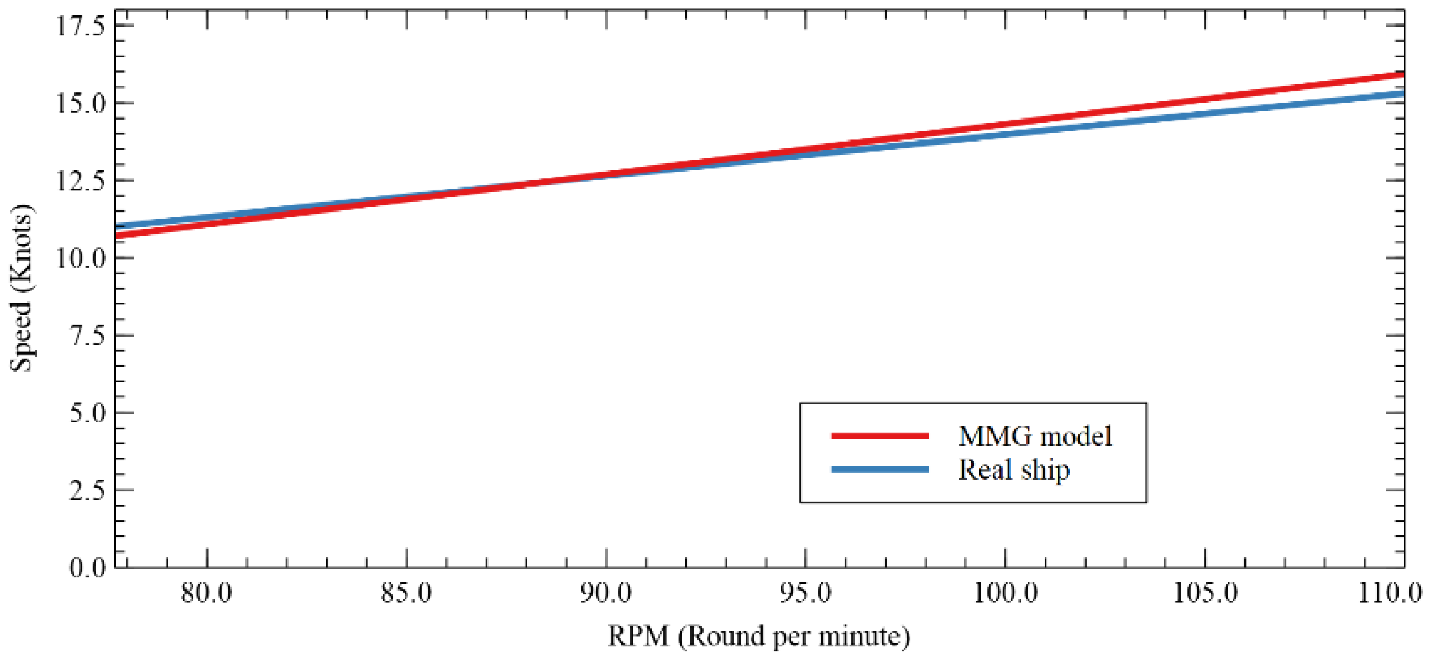 Jmse 10 00765 g0a2 550
