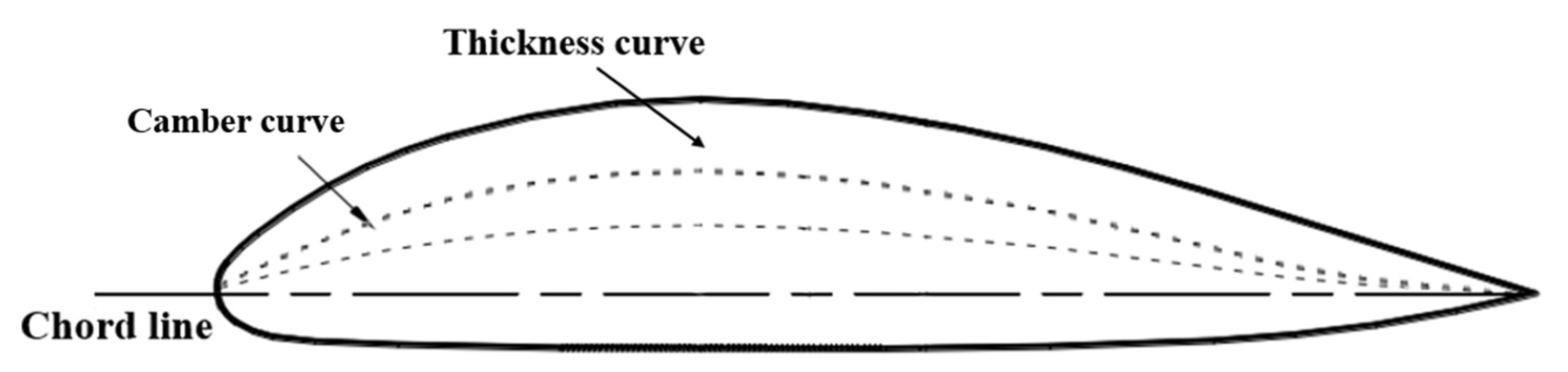 Jmse 10 00766 g003 550
