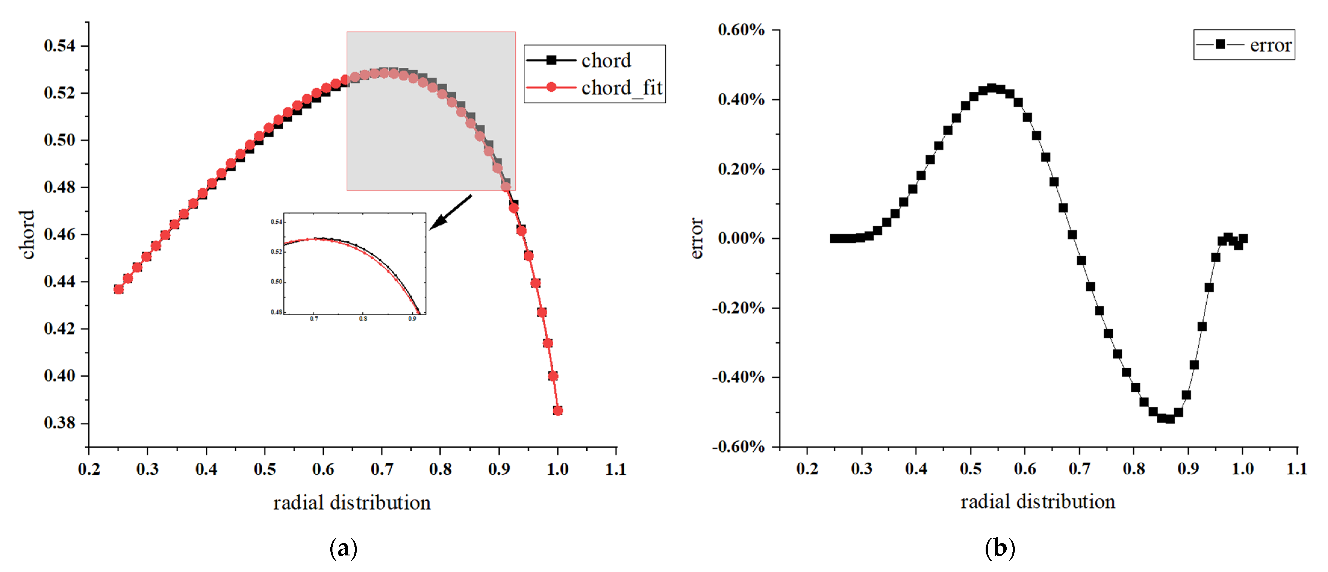 Jmse 10 00766 g005 550