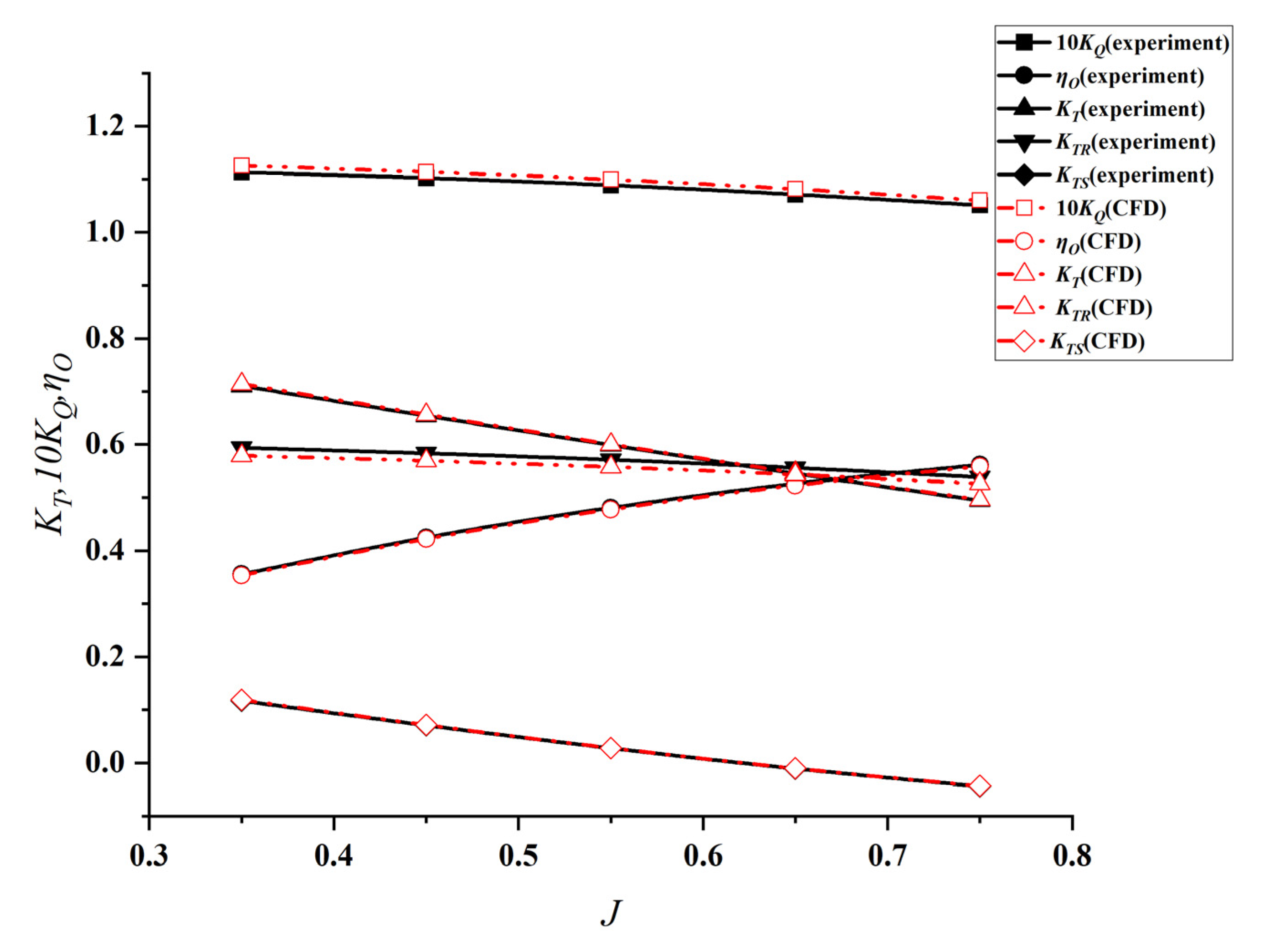 Jmse 10 00766 g013 550