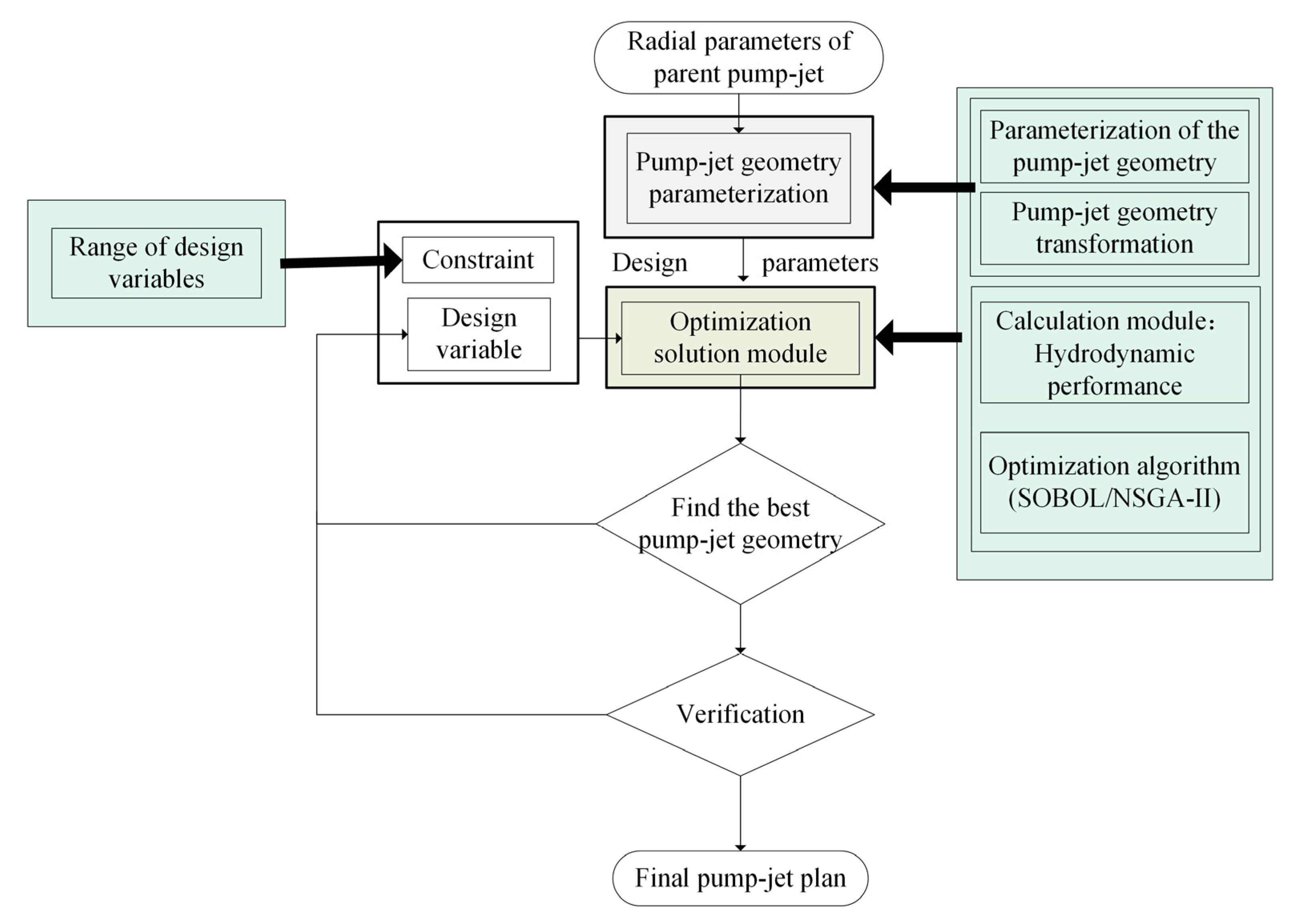 Jmse 10 00766 g014 550