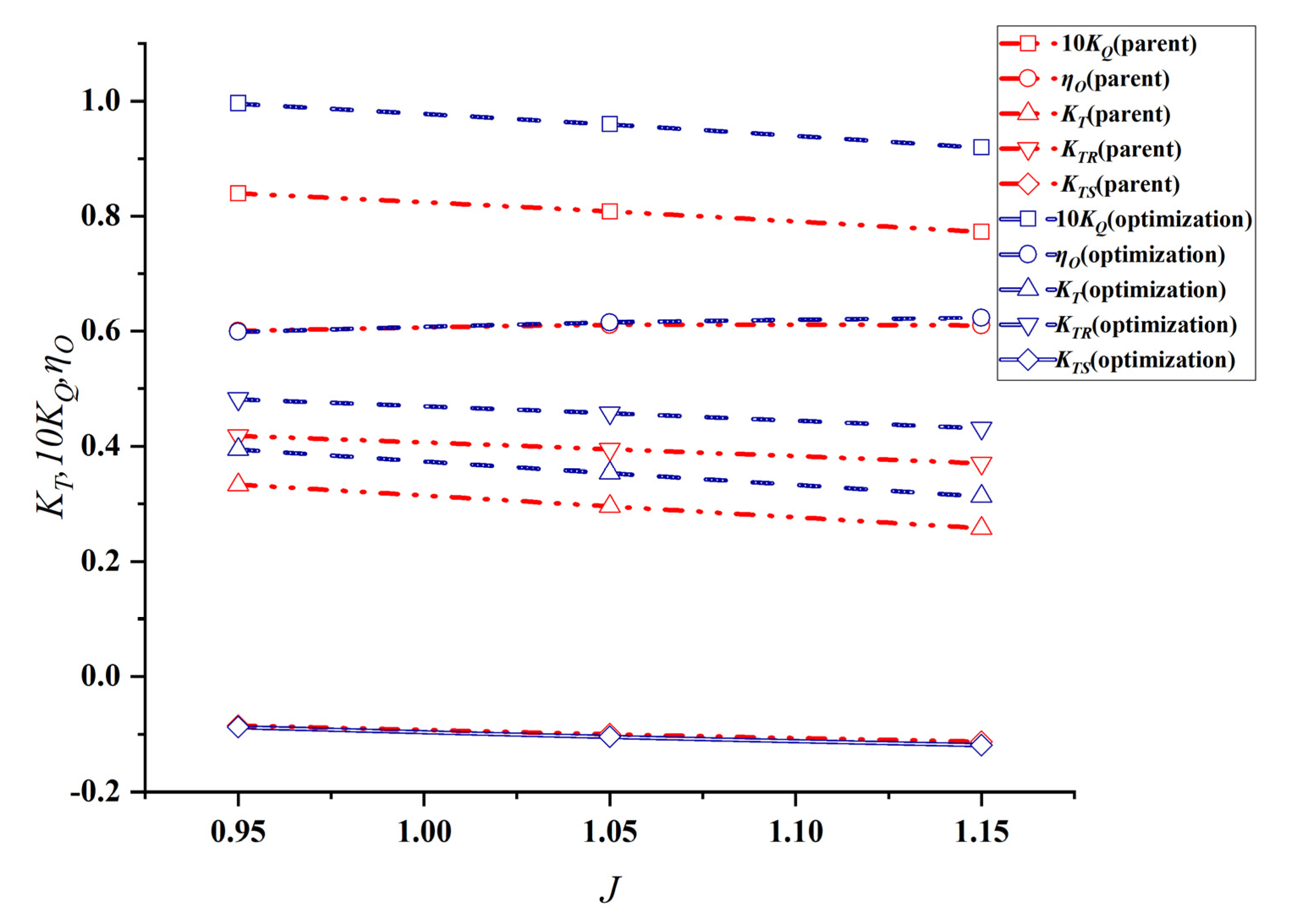 Jmse 10 00766 g017 550