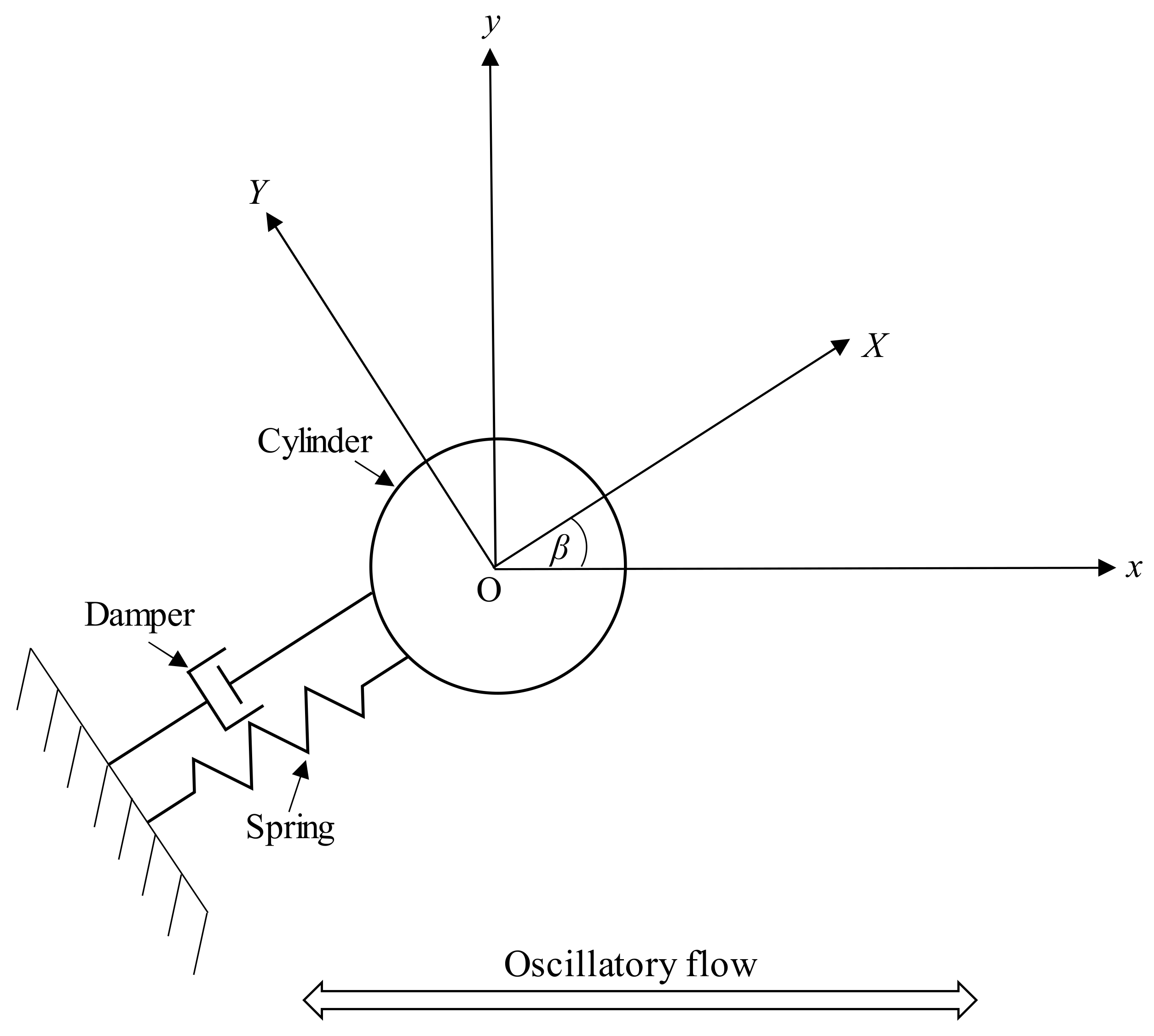 Jmse 10 00767 g001 550