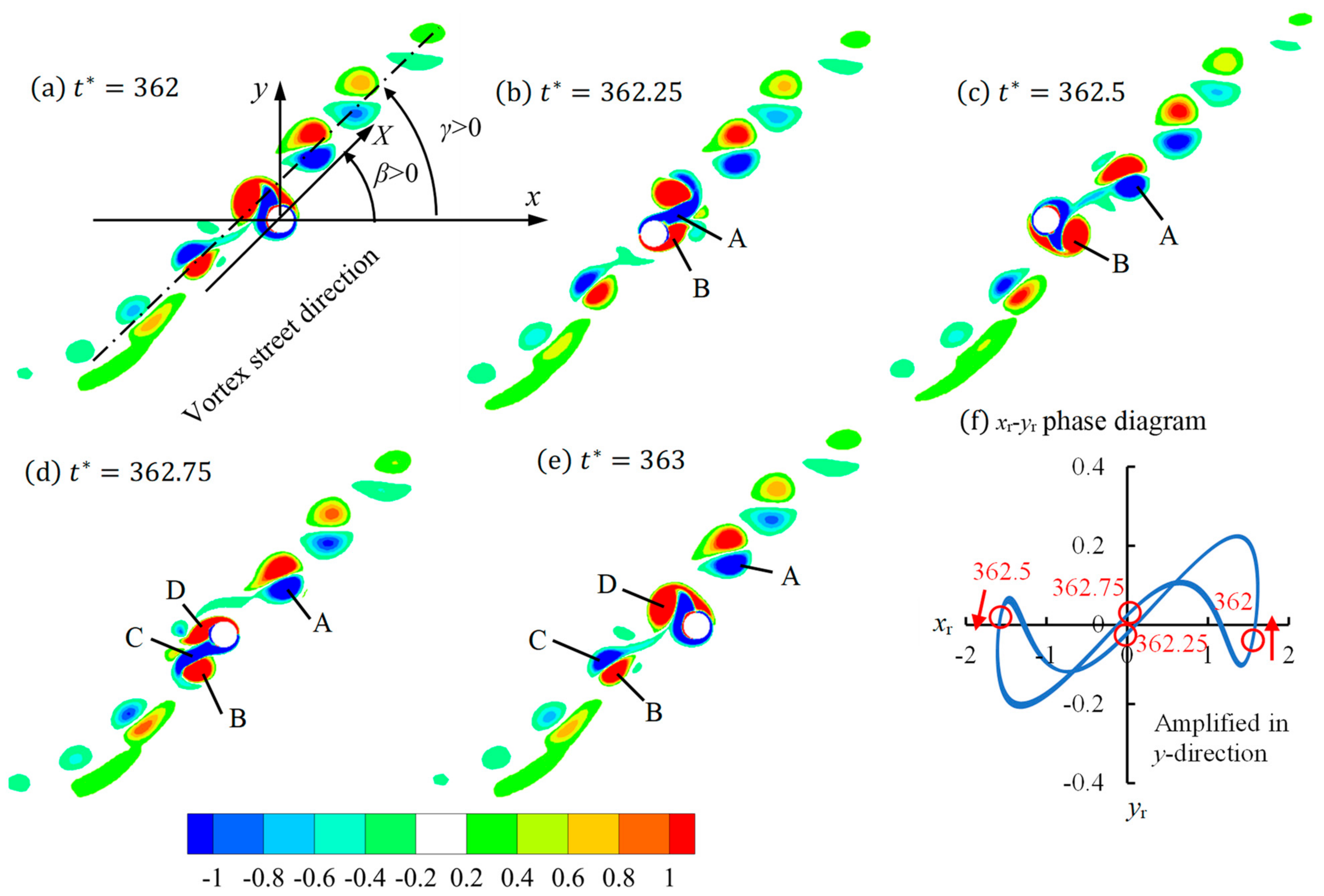 Jmse 10 00767 g005 550