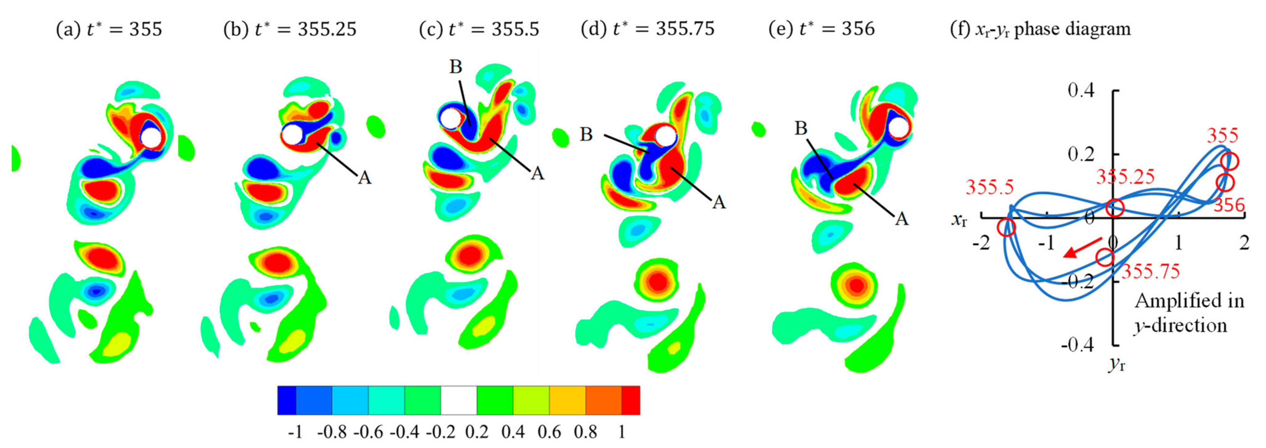 Jmse 10 00767 g006 550