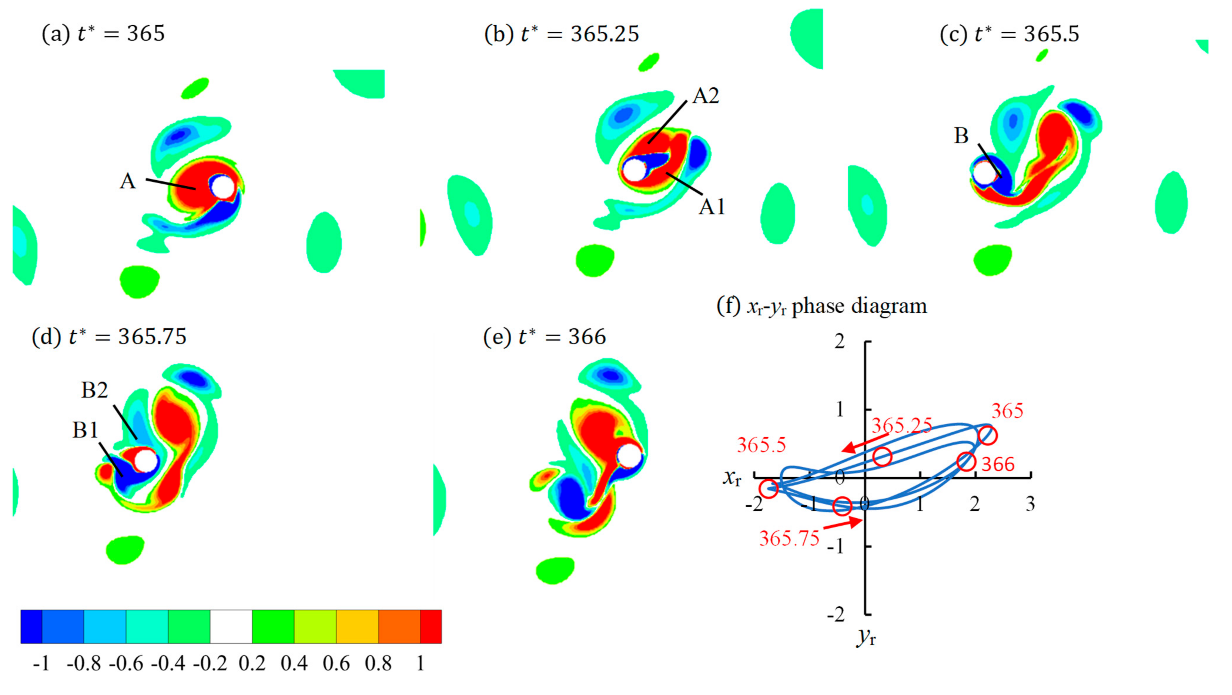 Jmse 10 00767 g007 550