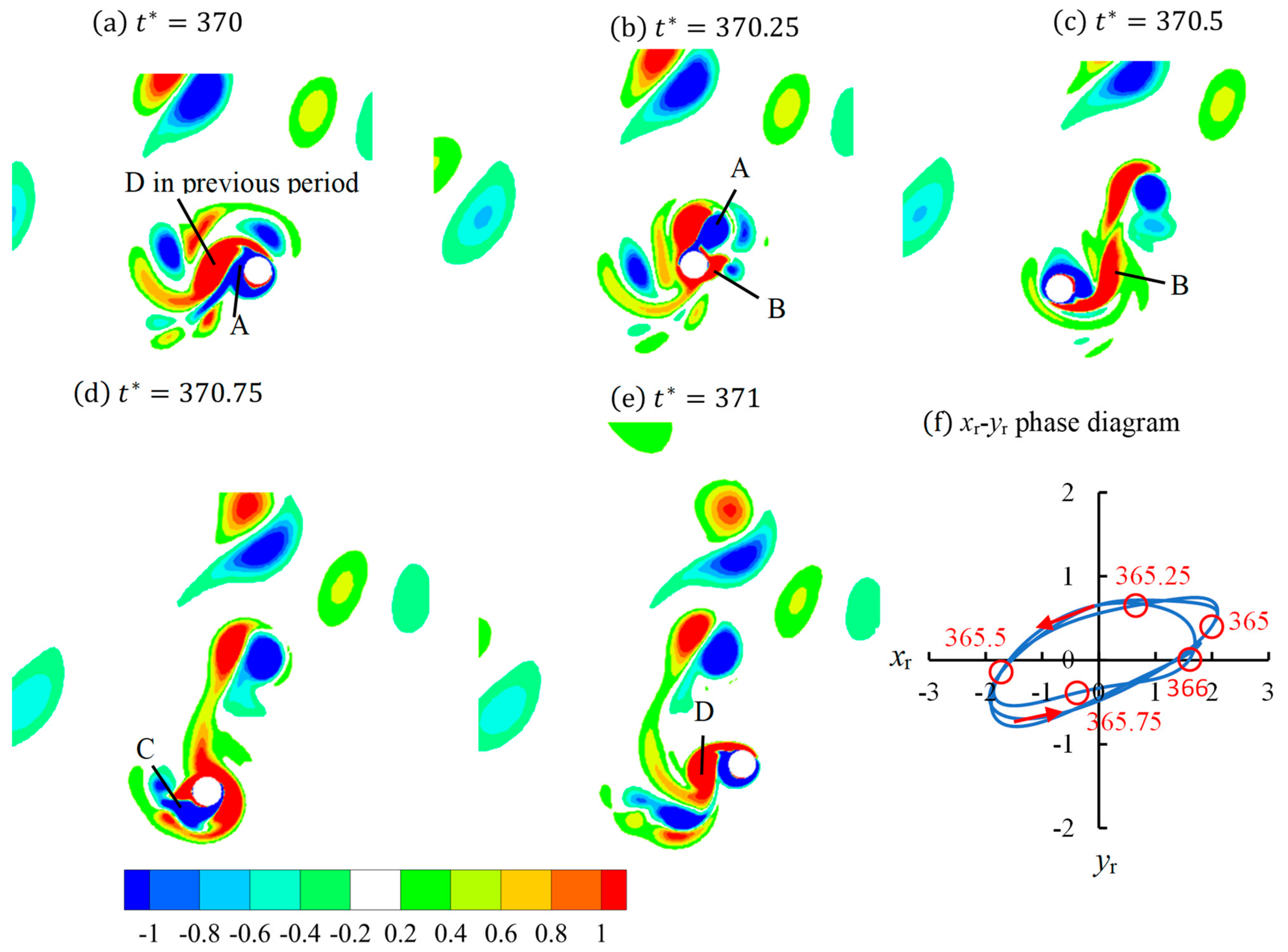 Jmse 10 00767 g008 550