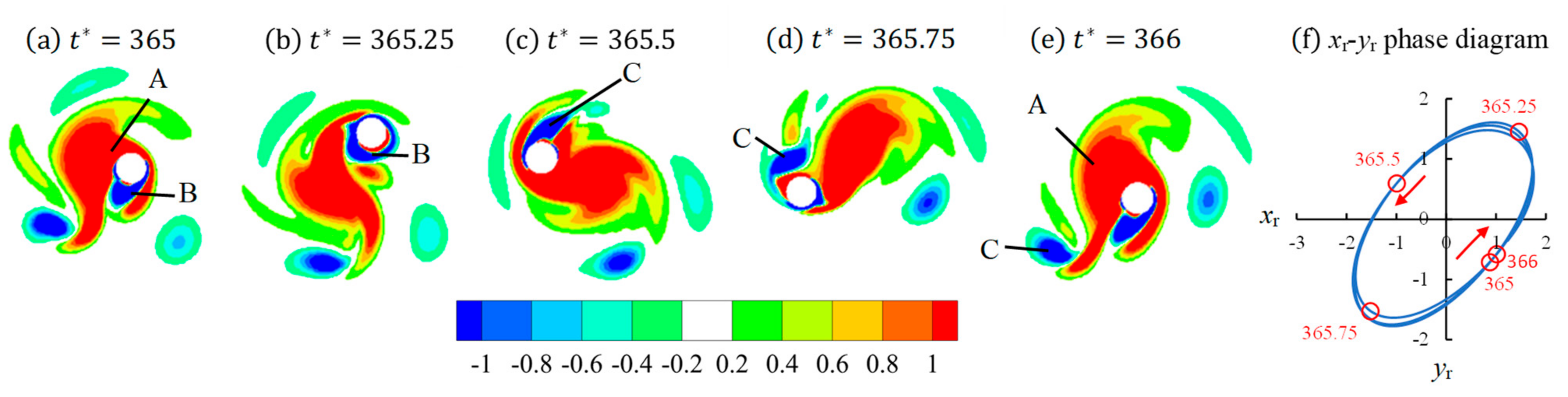 Jmse 10 00767 g009 550