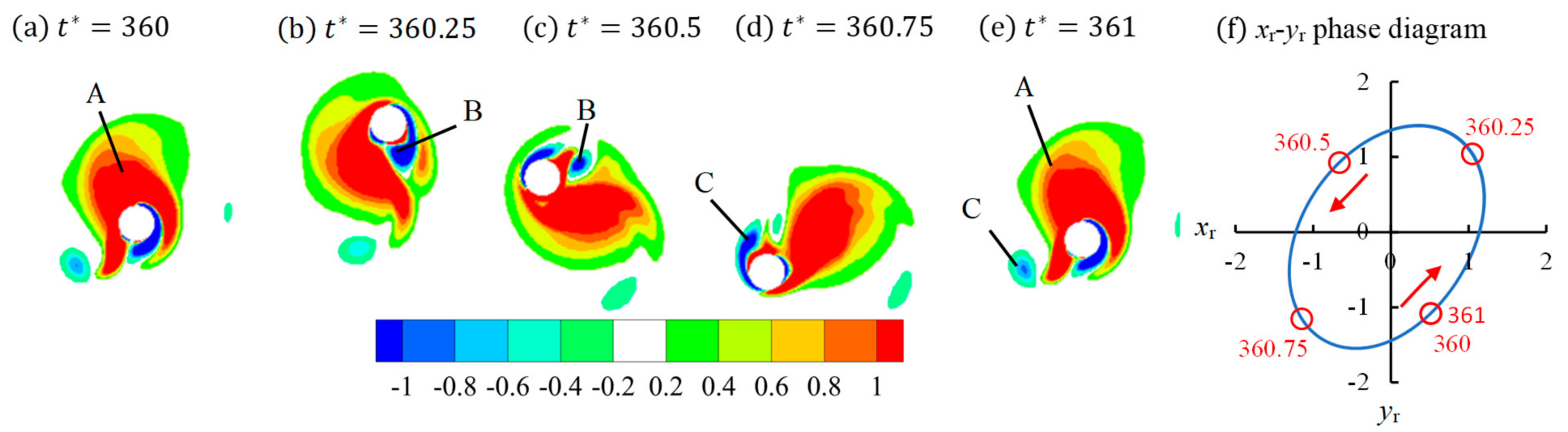 Jmse 10 00767 g010 550