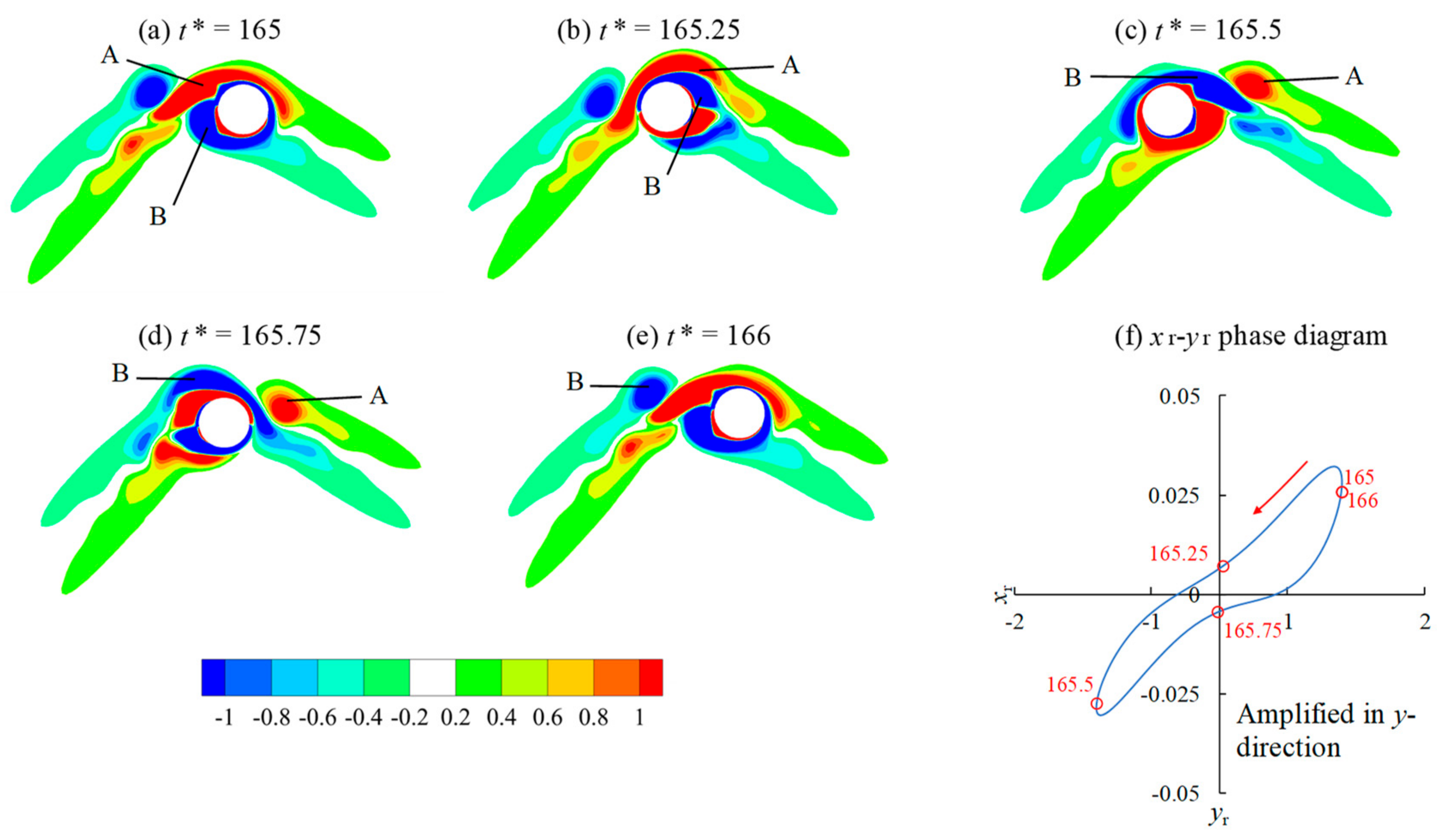 Jmse 10 00767 g011 550