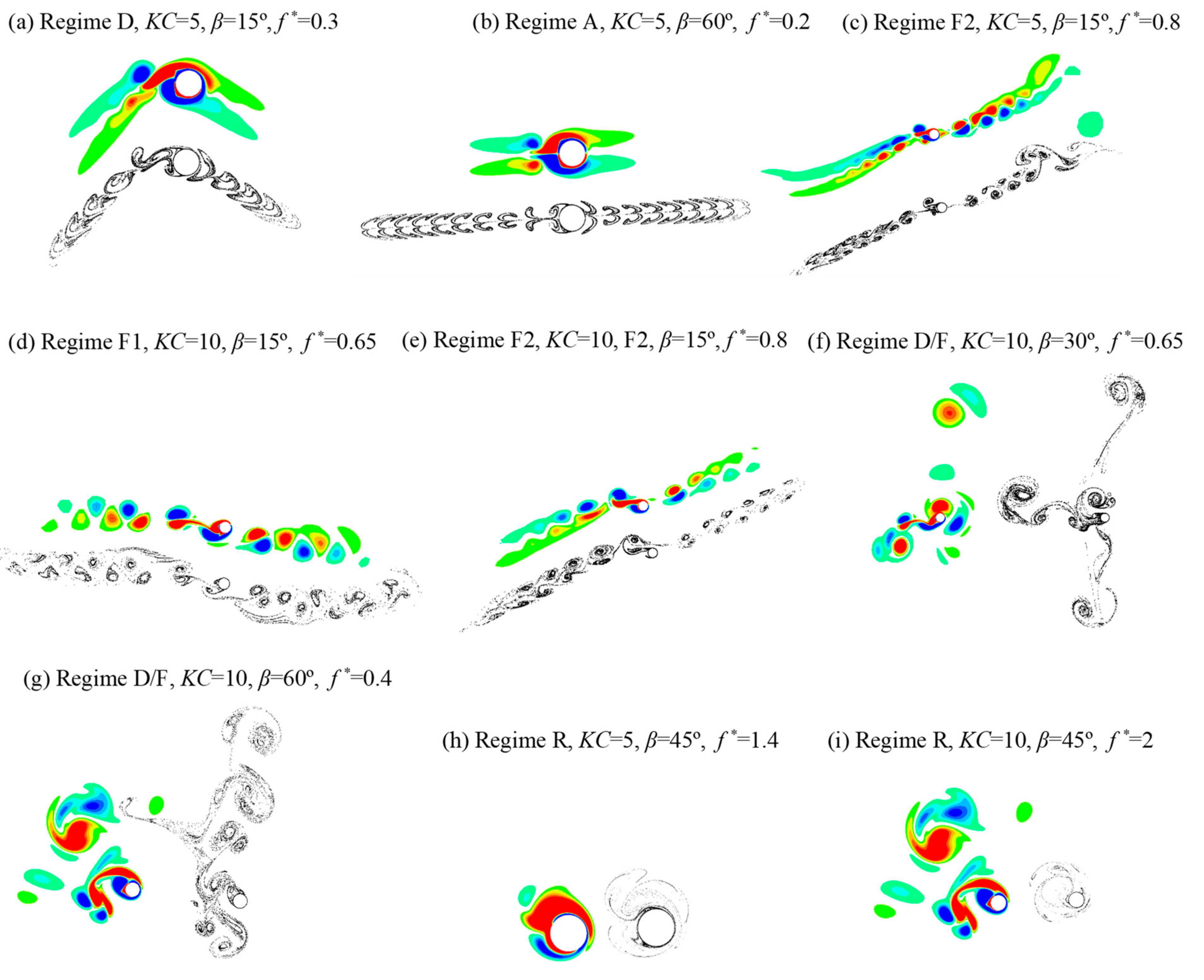 Jmse 10 00767 g012 550