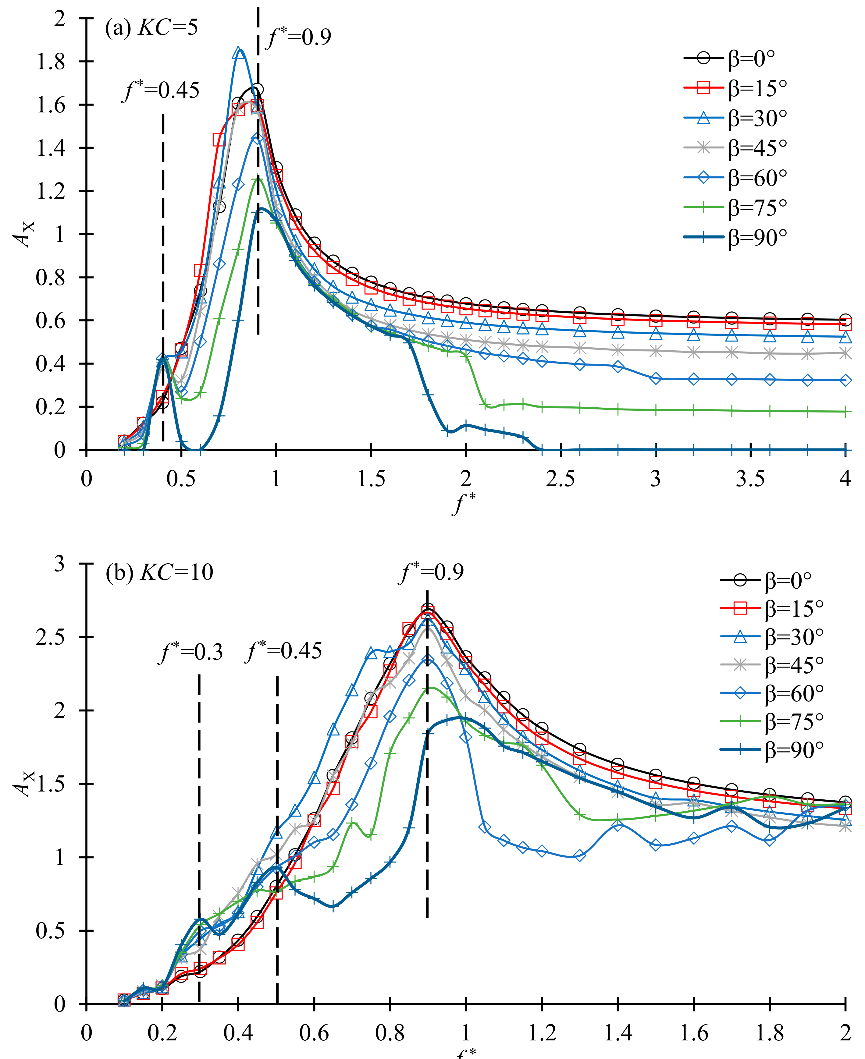 Jmse 10 00767 g013 550