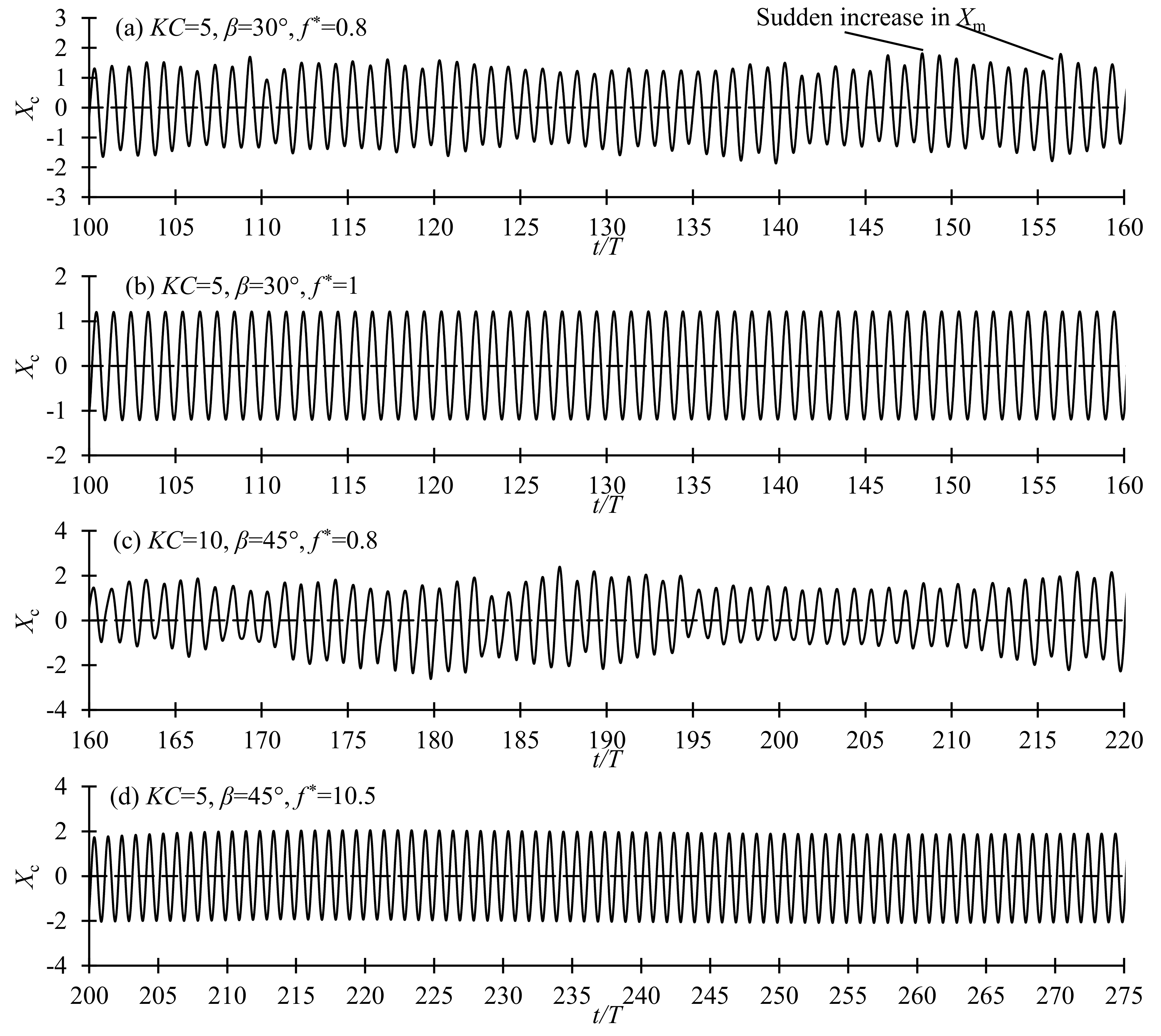 Jmse 10 00767 g014 550