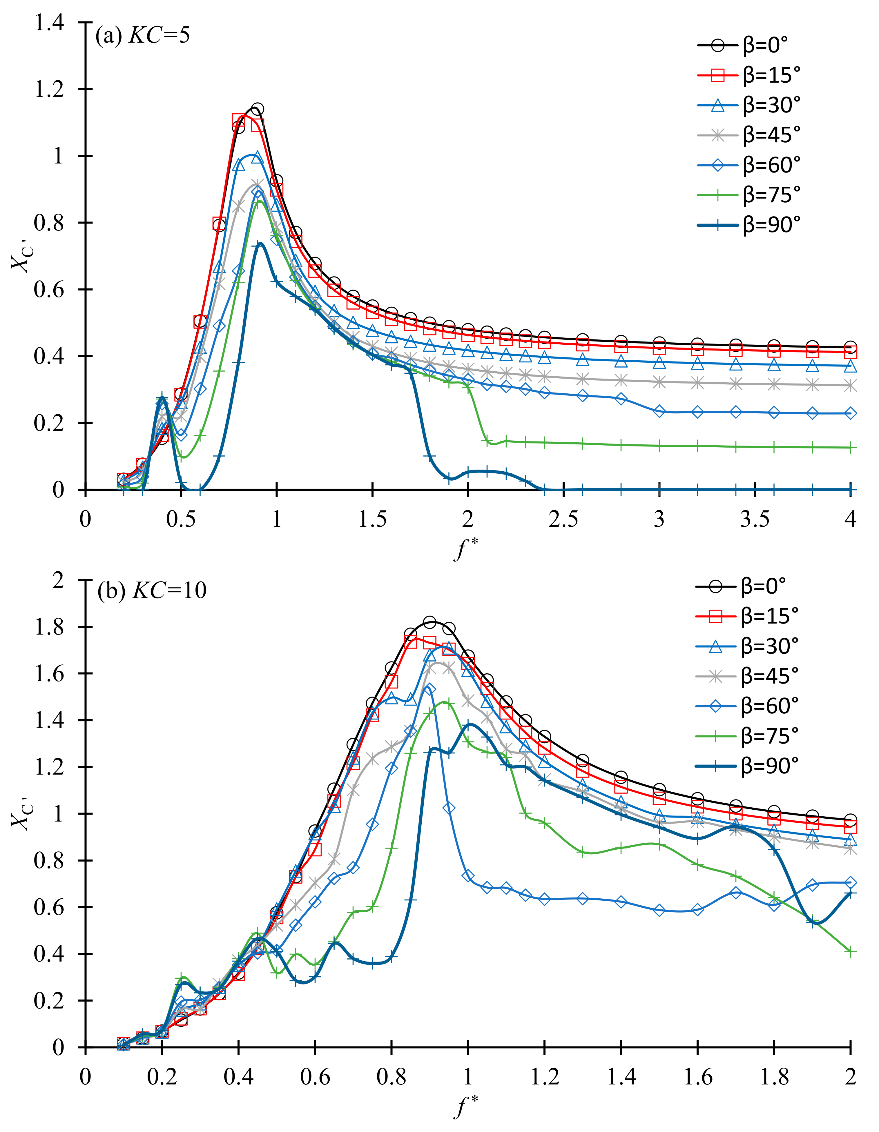 Jmse 10 00767 g015 550