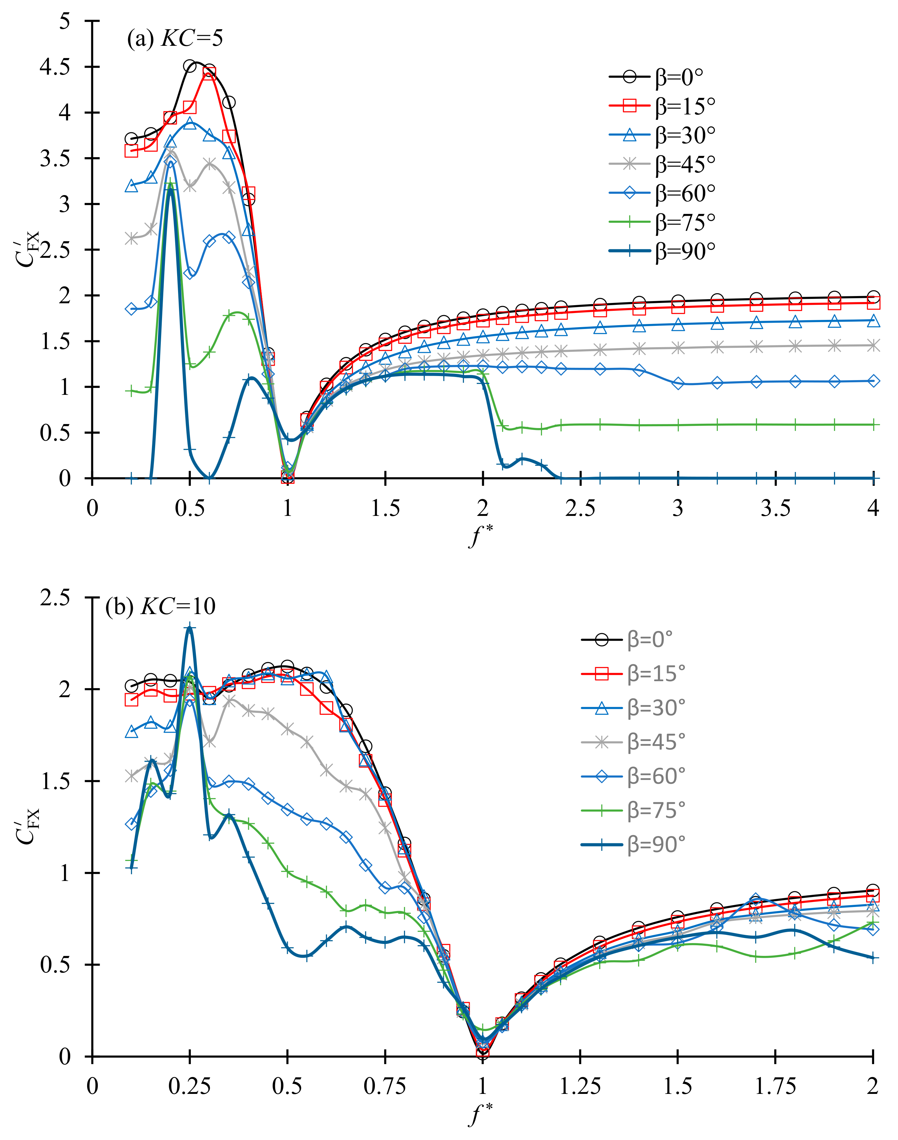 Jmse 10 00767 g016 550
