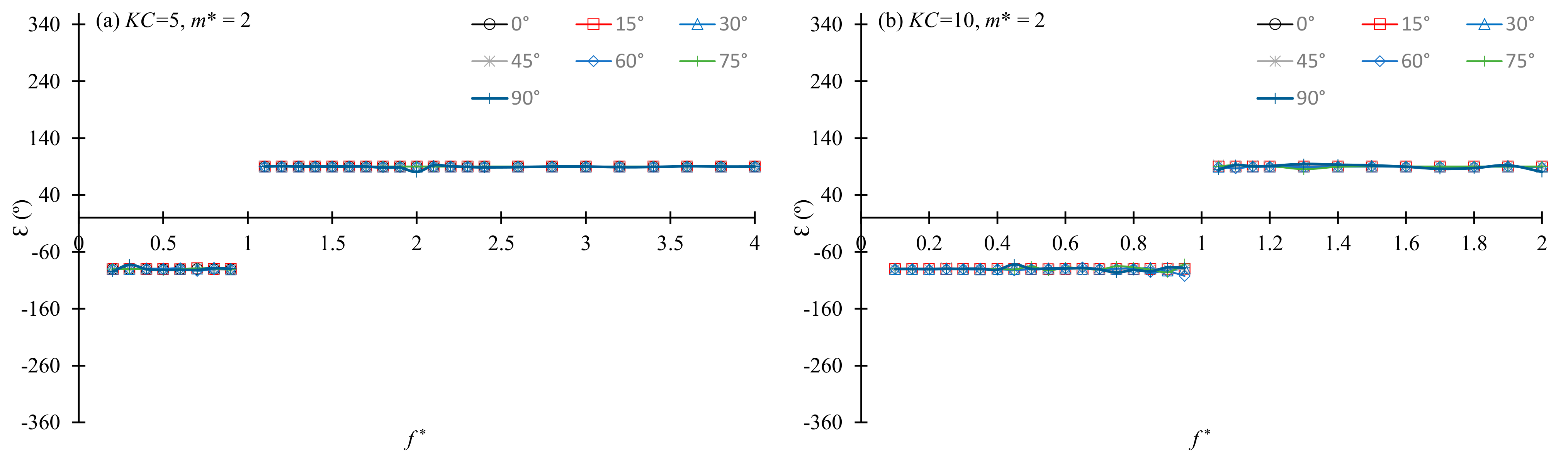Jmse 10 00767 g017 550