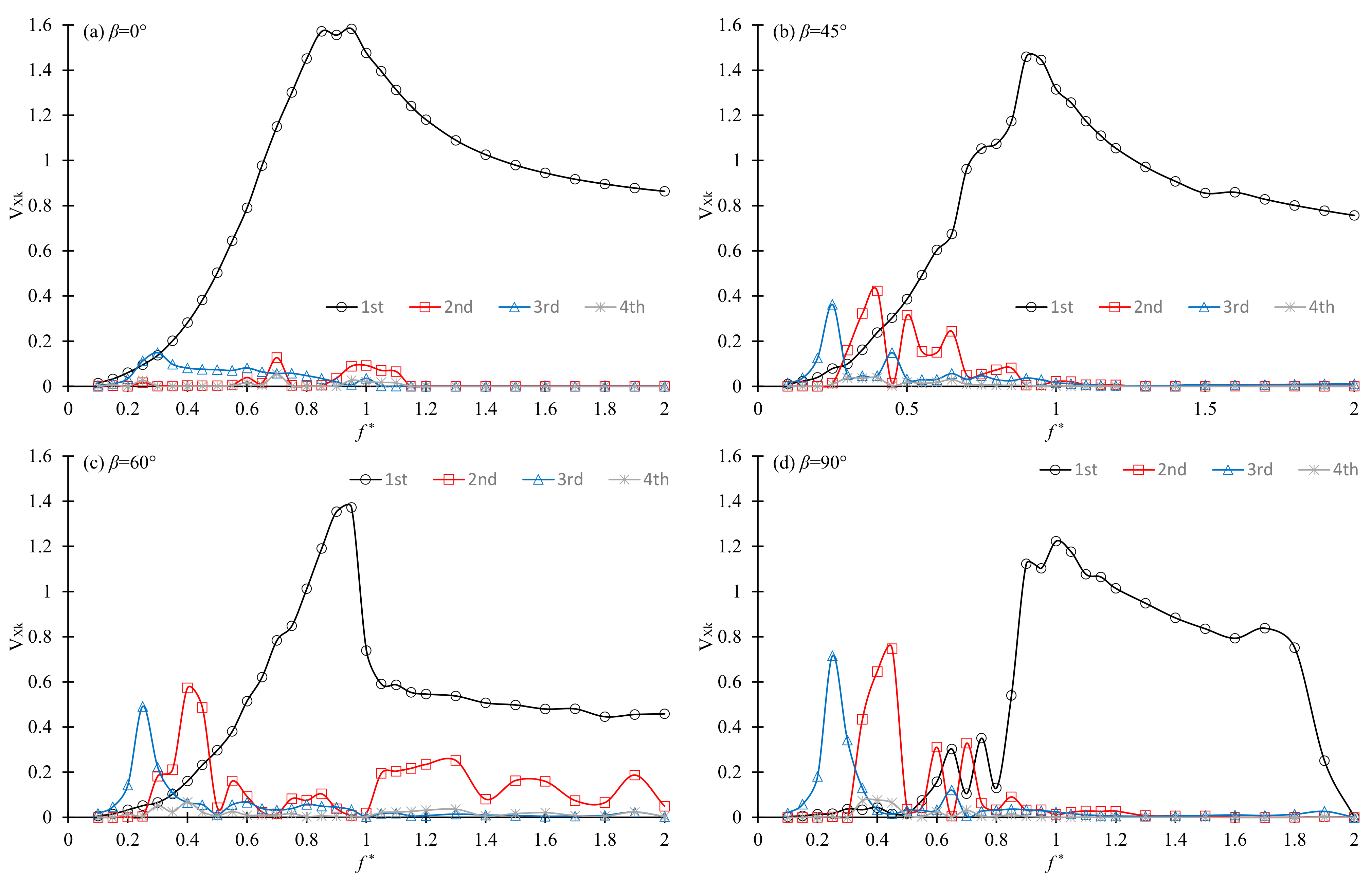 Jmse 10 00767 g018 550