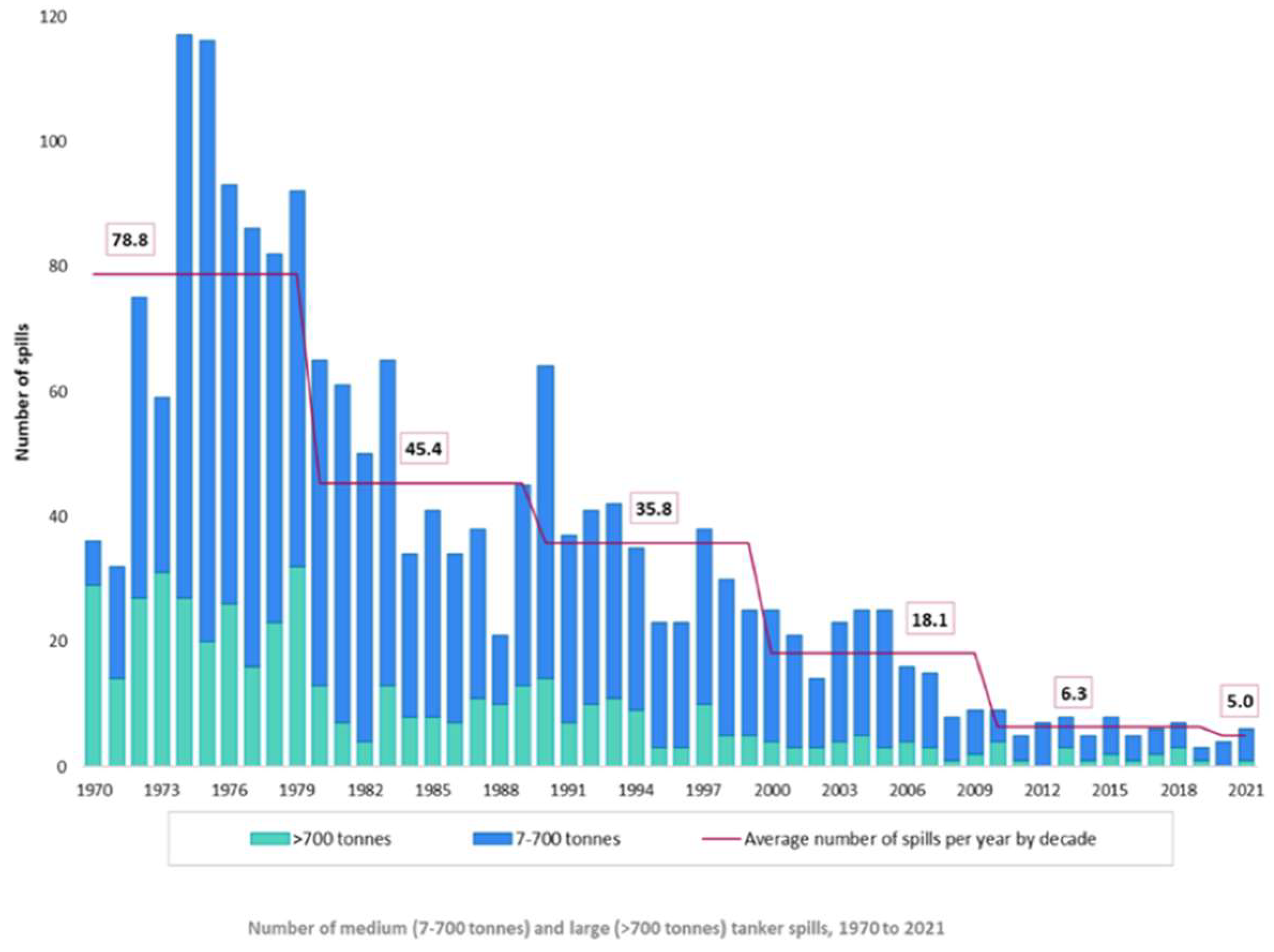 Jmse 10 00772 g001 550