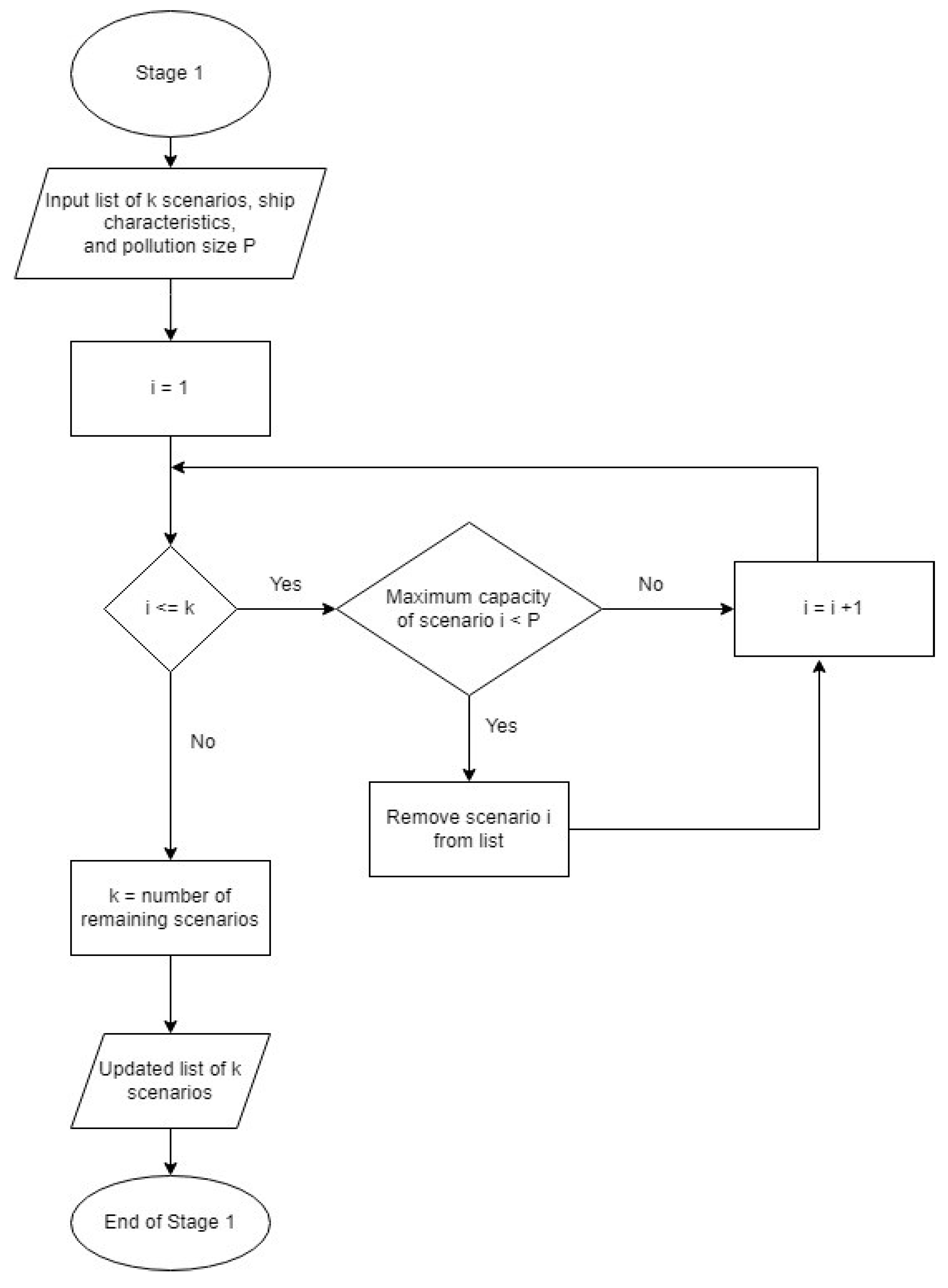 Jmse 10 00772 g005 550