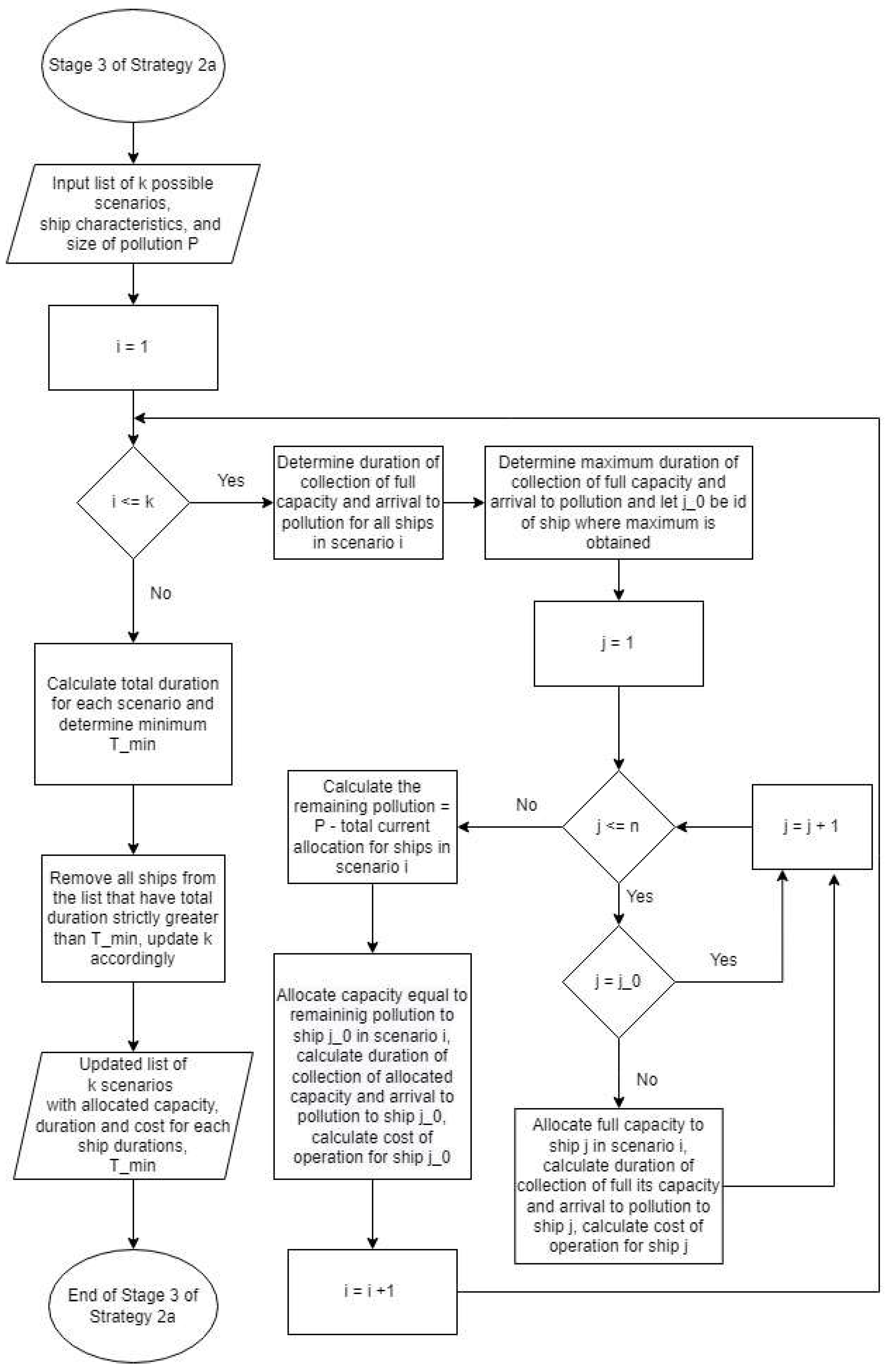 Jmse 10 00772 g011 550