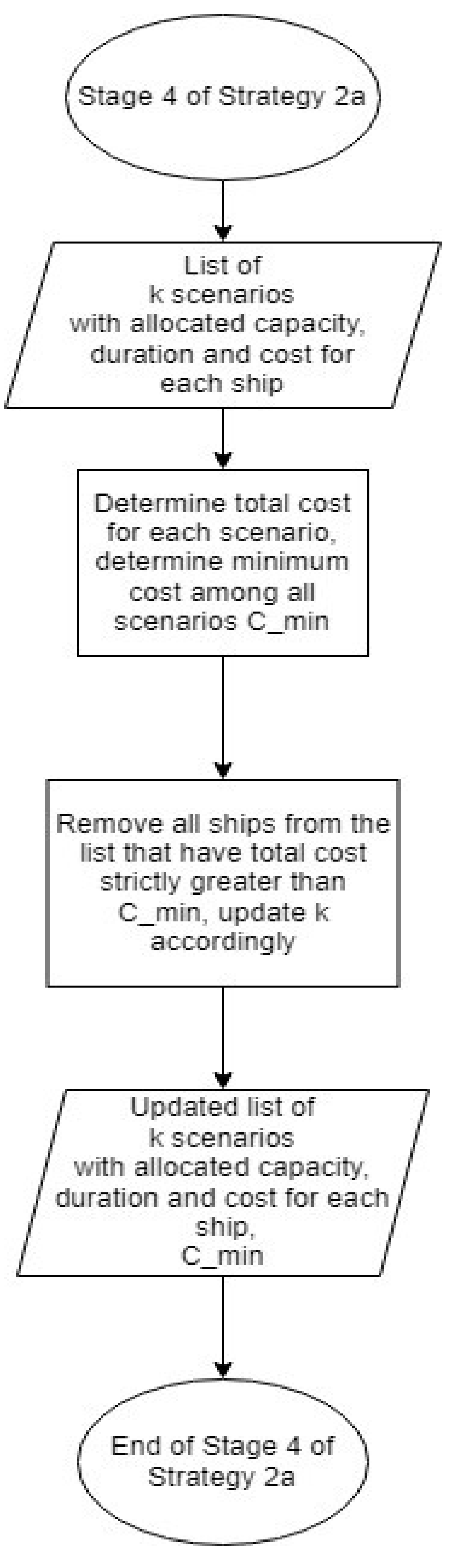 Jmse 10 00772 g012 550