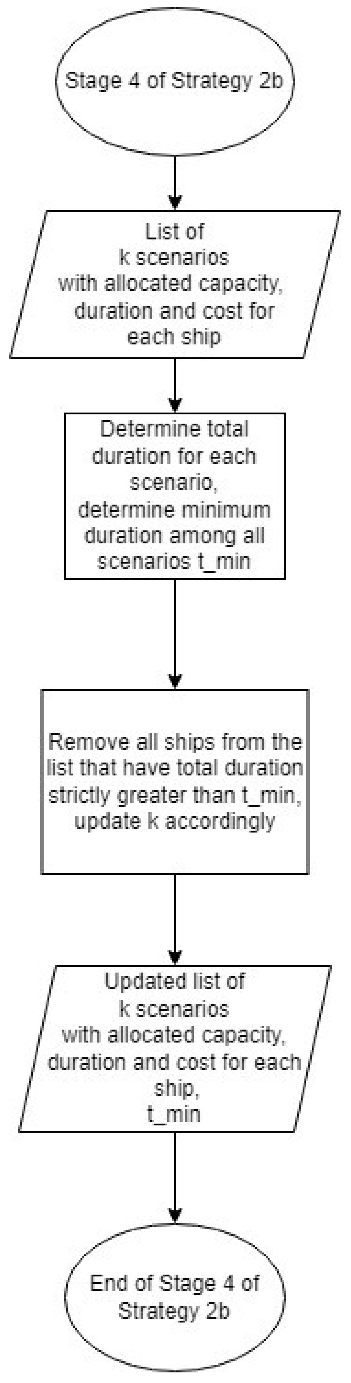 Jmse 10 00772 g014 550