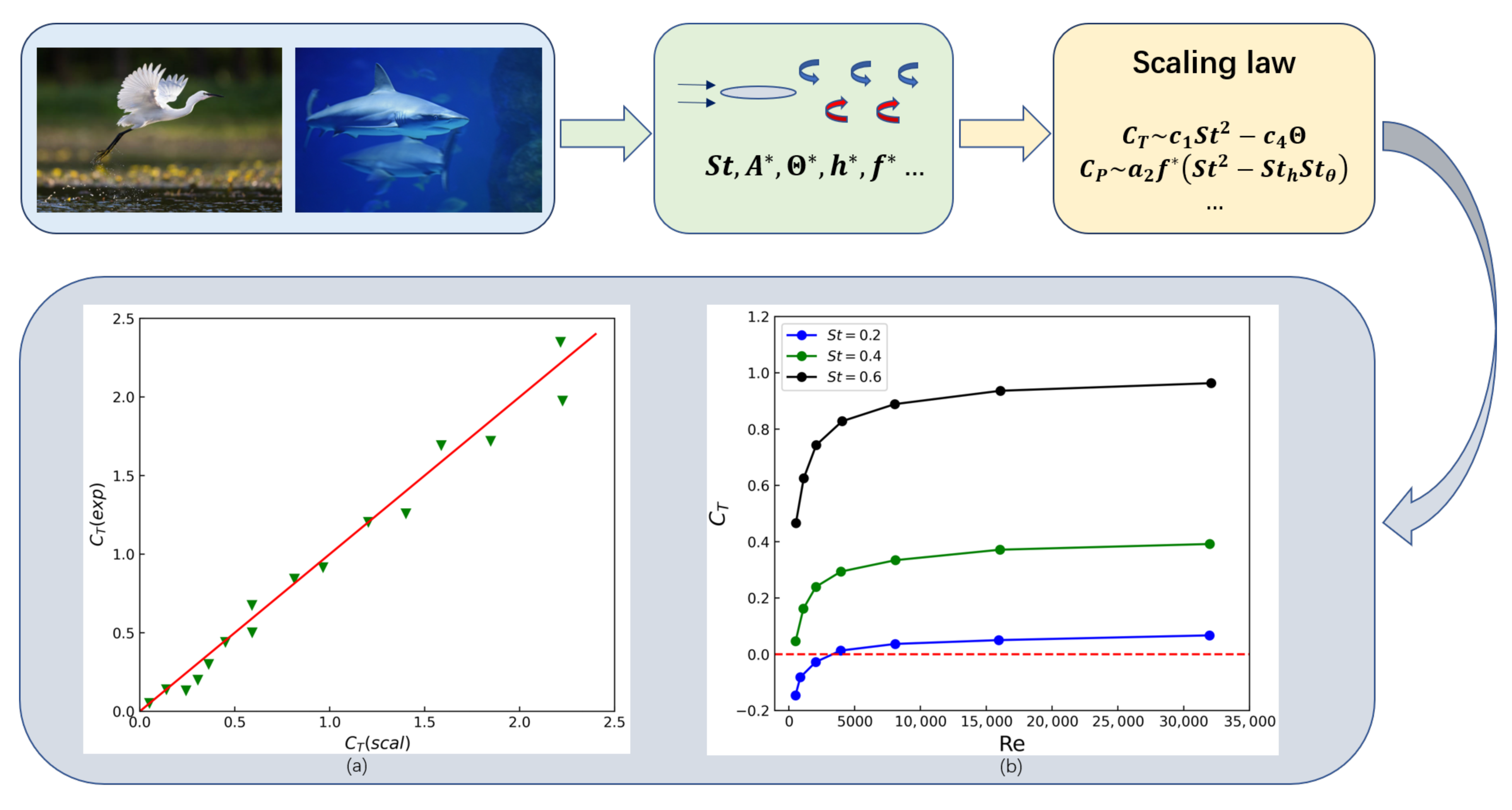 Frontiers  Path Following, Obstacle Detection and Obstacle Avoidance for  Thrusted Underwater Snake Robots