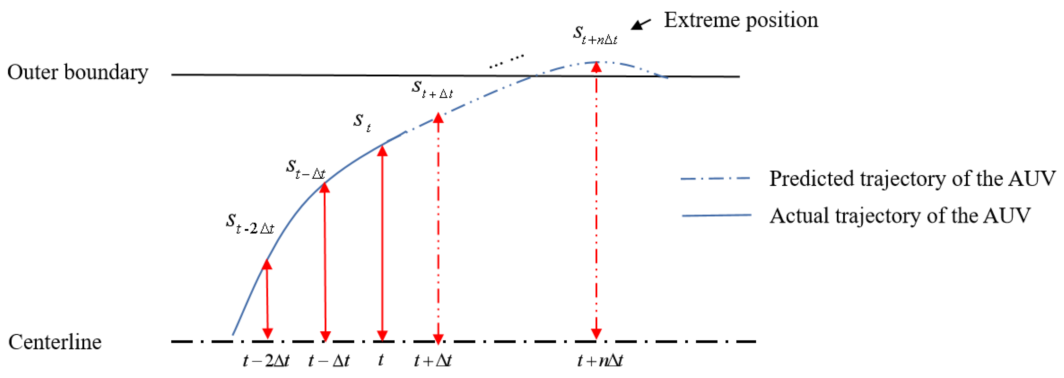 Jmse 10 00775 g001 550