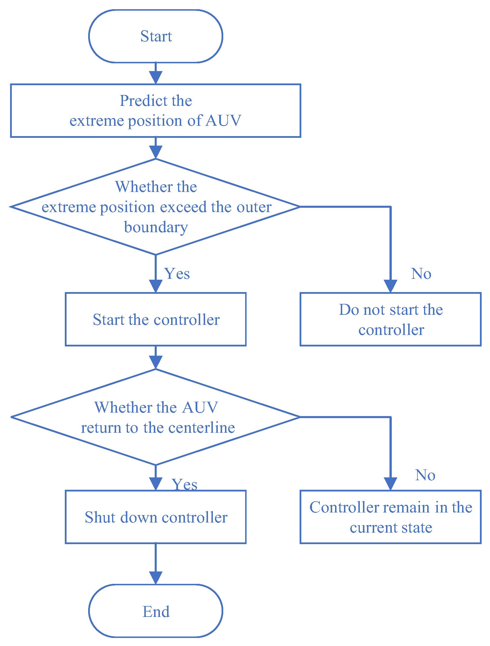 Jmse 10 00775 g002 550