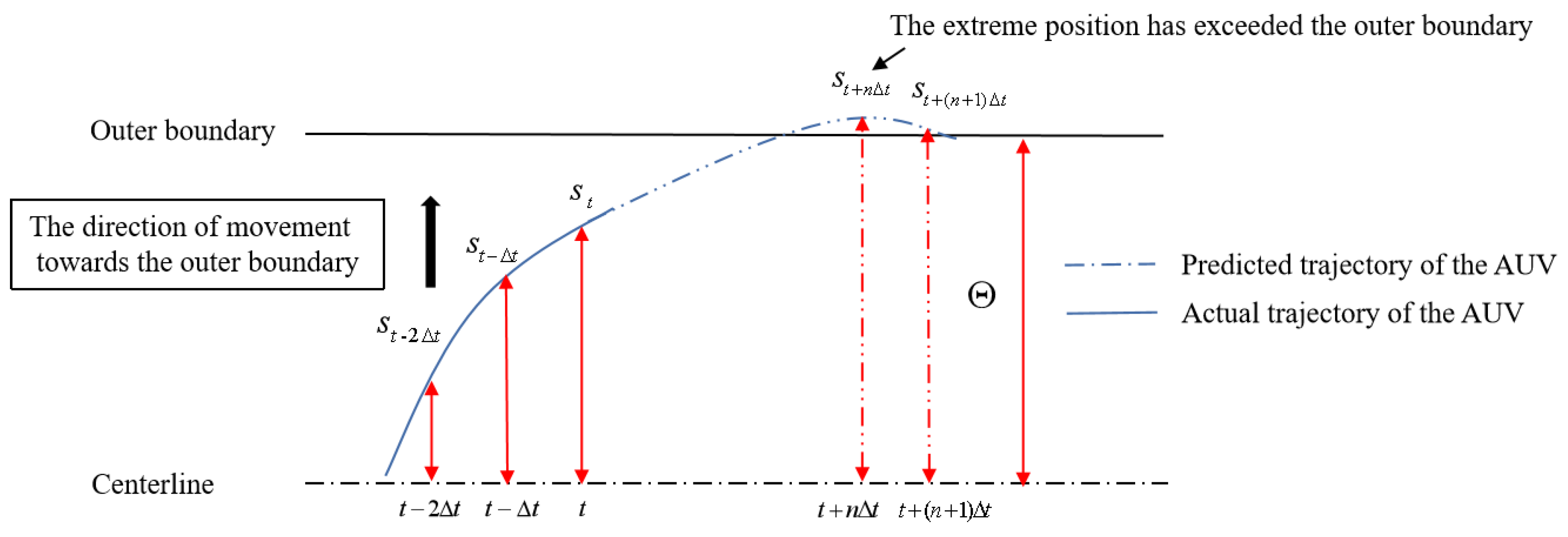 Jmse 10 00775 g003 550