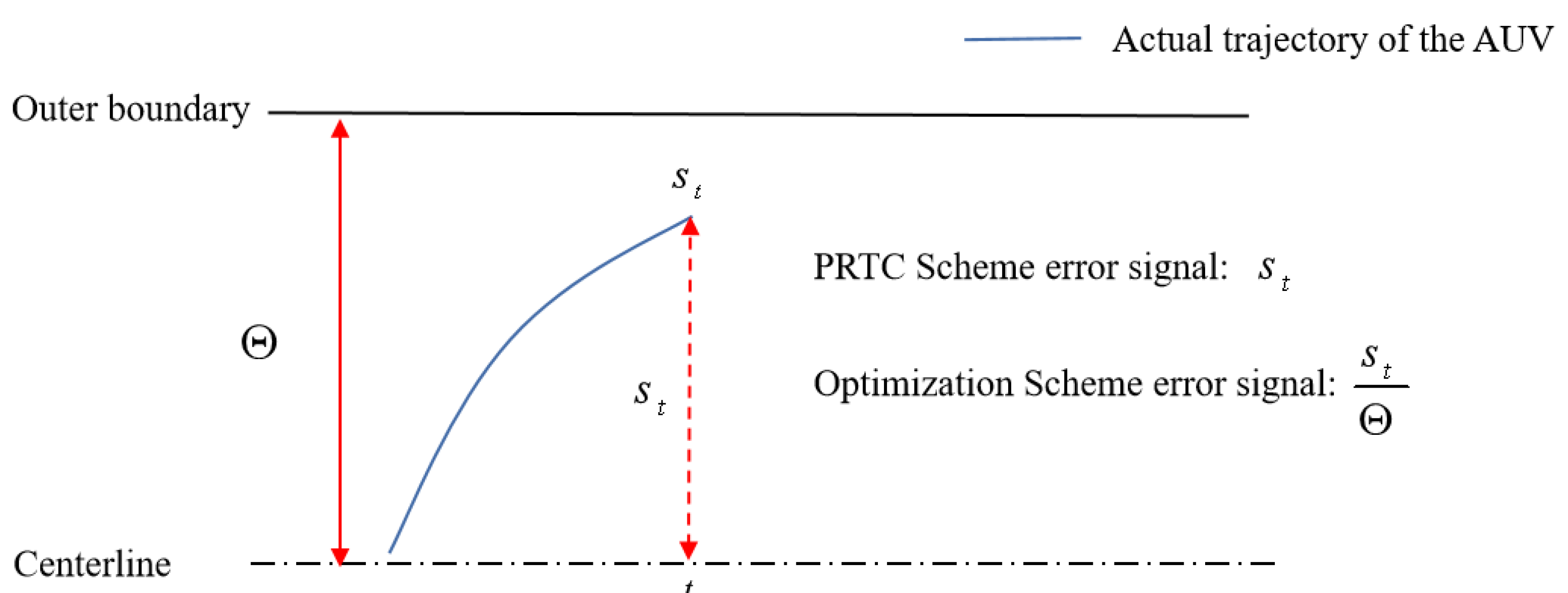 Jmse 10 00775 g004 550