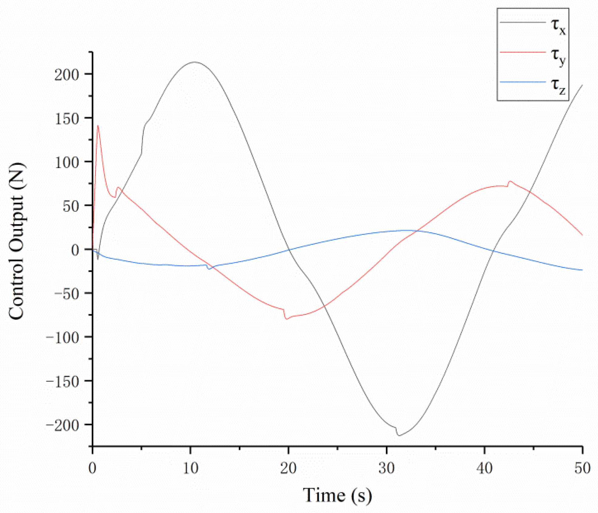 Jmse 10 00775 g007 550