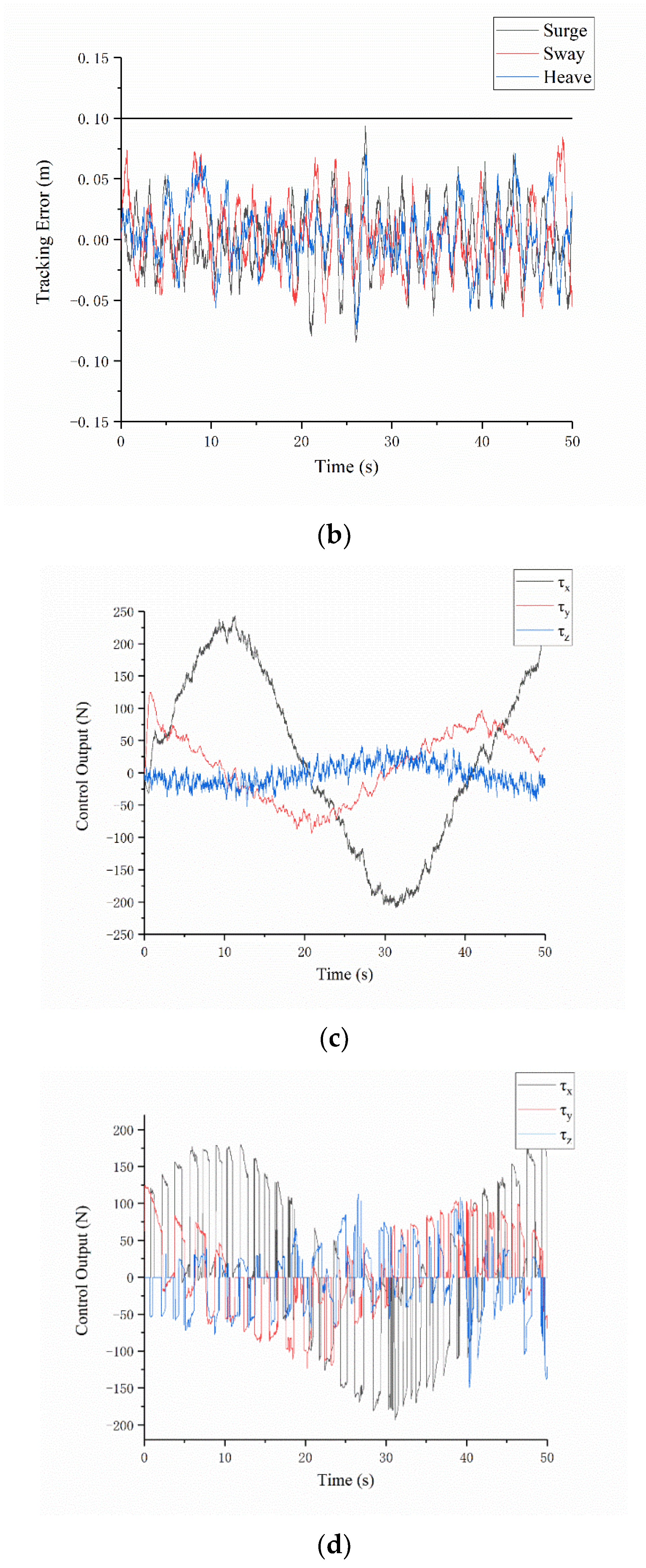 Jmse 10 00775 g011b 550