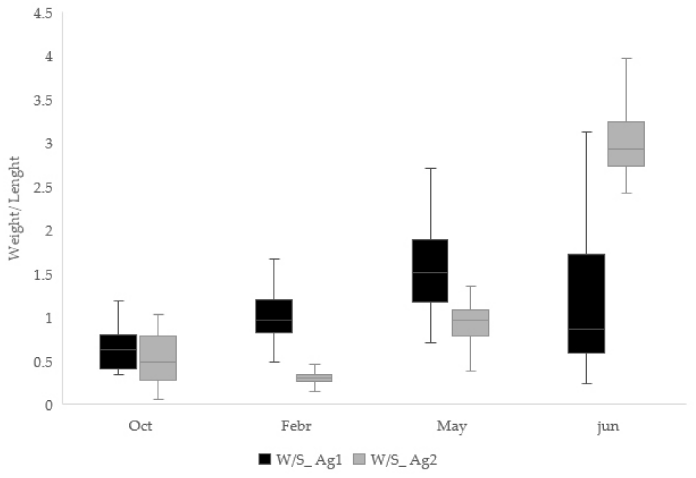 Jmse 10 00776 g004 Jmse 10 00776 g004