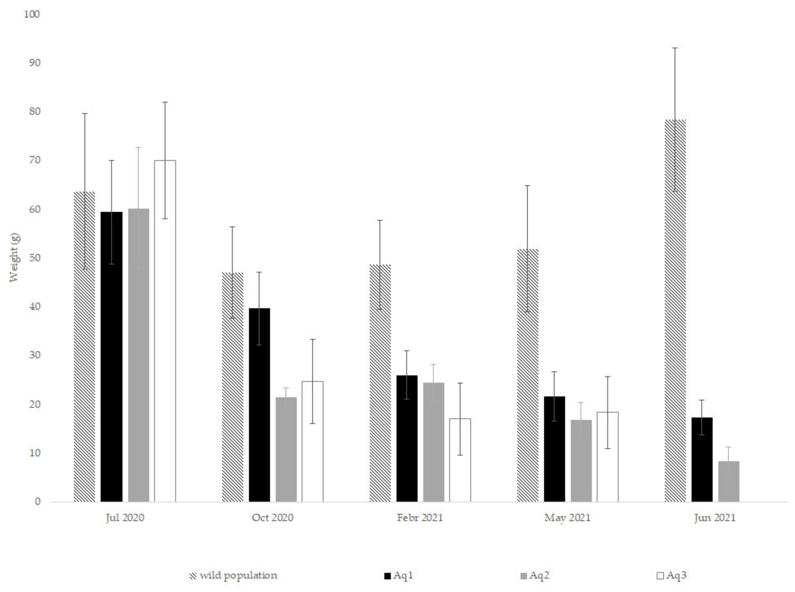 Jmse 10 00776 g005 Jmse 10 00776 g005