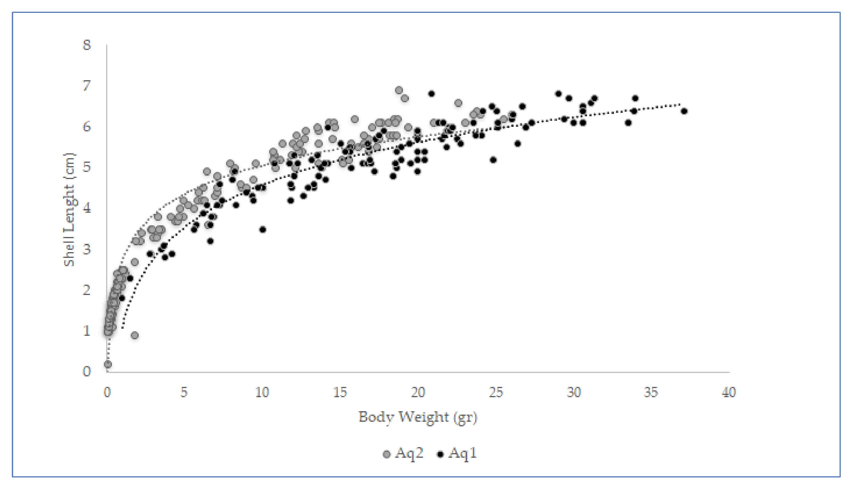 Jmse 10 00776 g0a1 Jmse 10 00776 g0a1