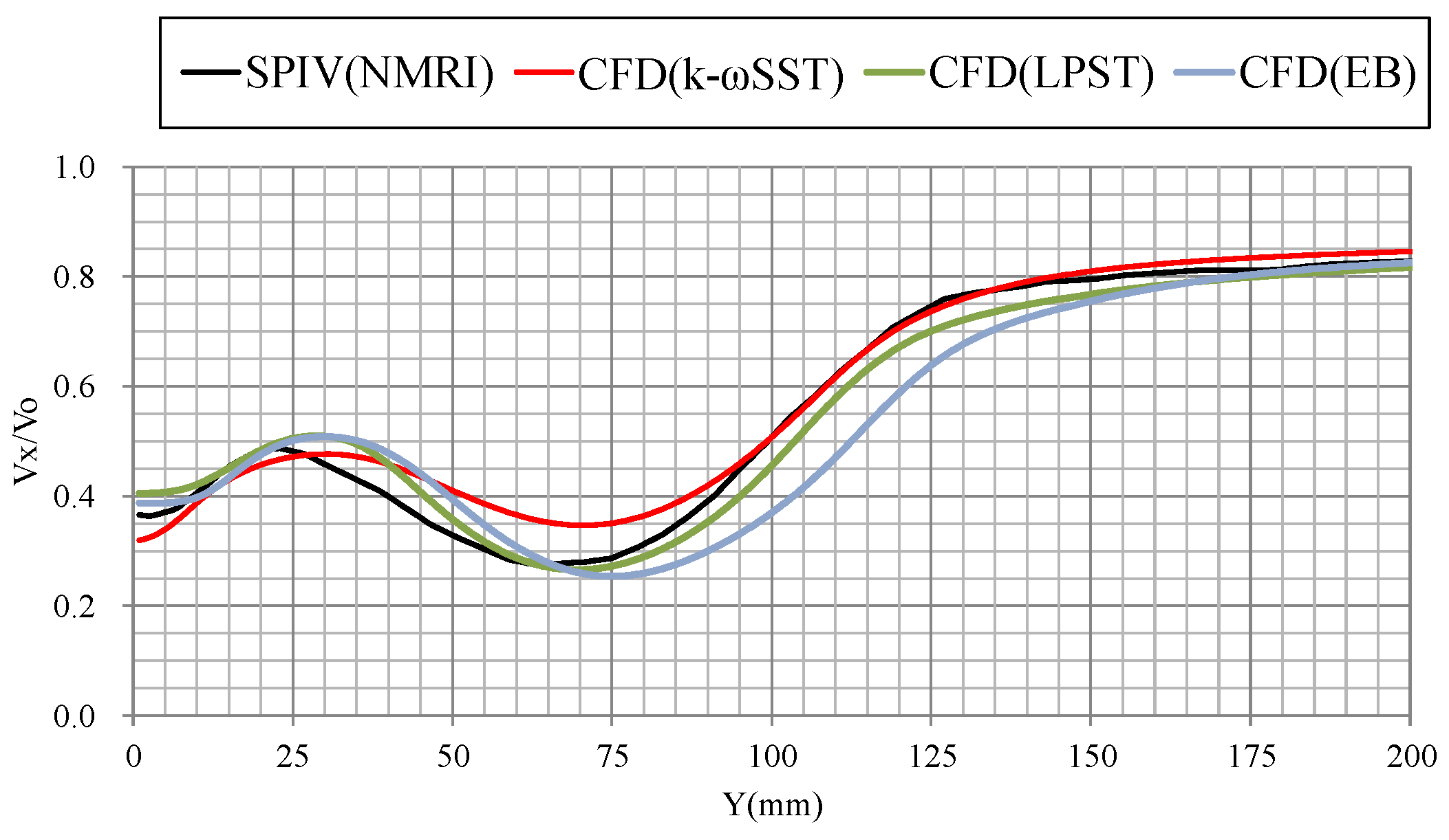 Jmse 10 00777 g011 550
