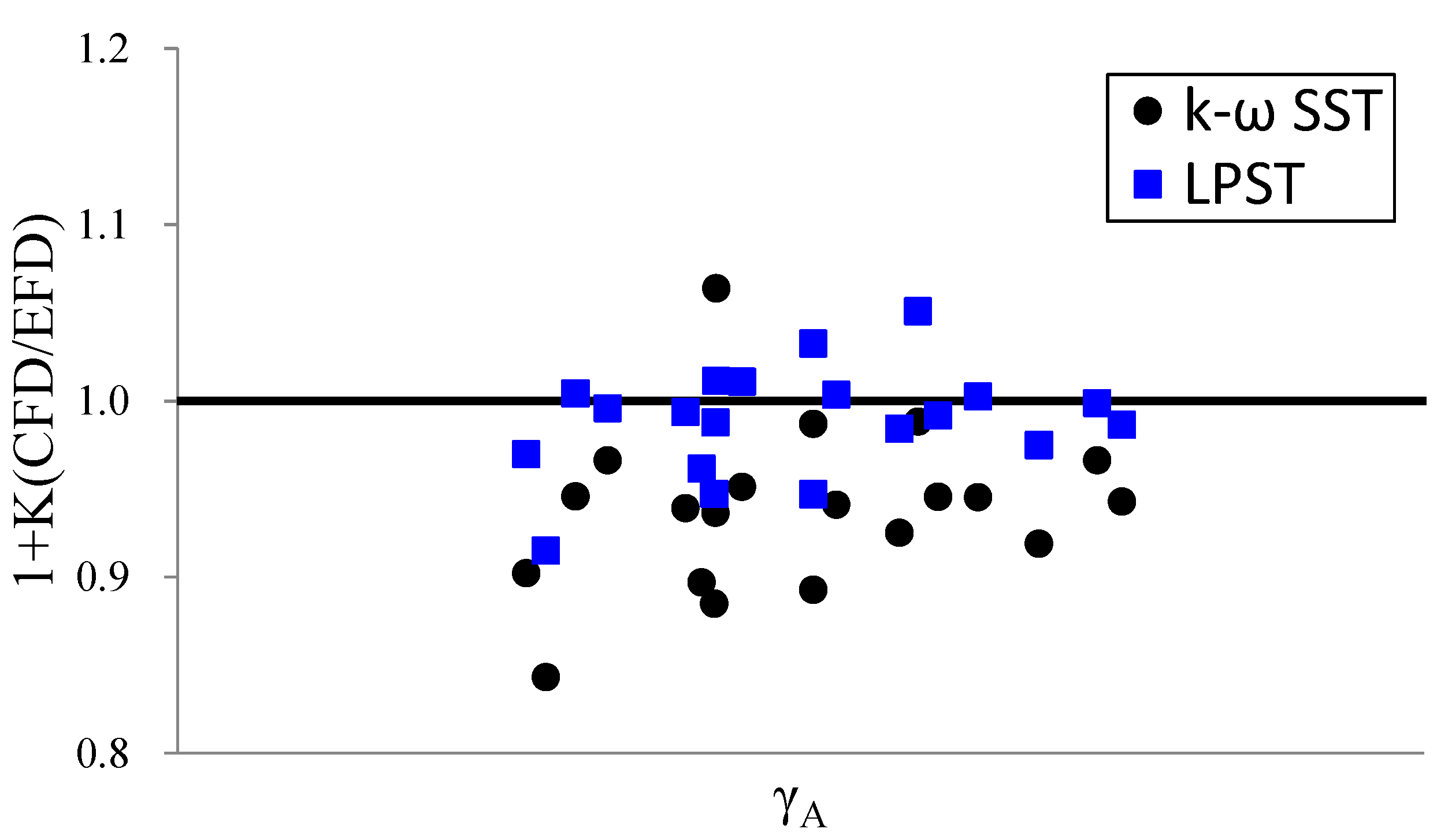 Jmse 10 00777 g013 550