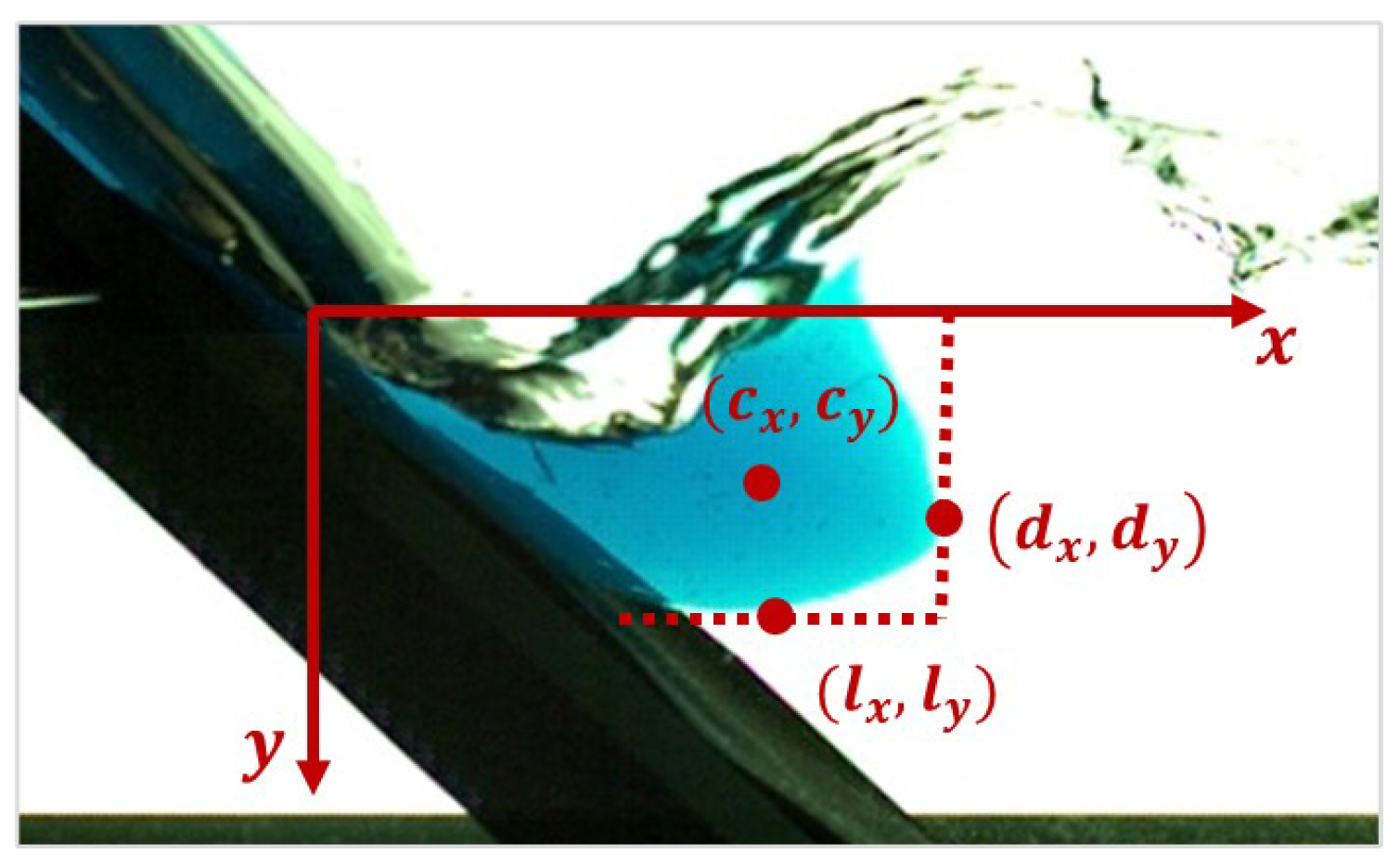 Jmse 10 00778 g005 550