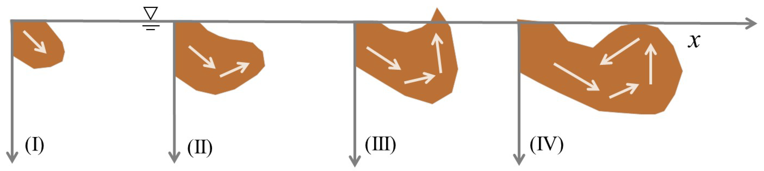 Jmse 10 00778 g009 550