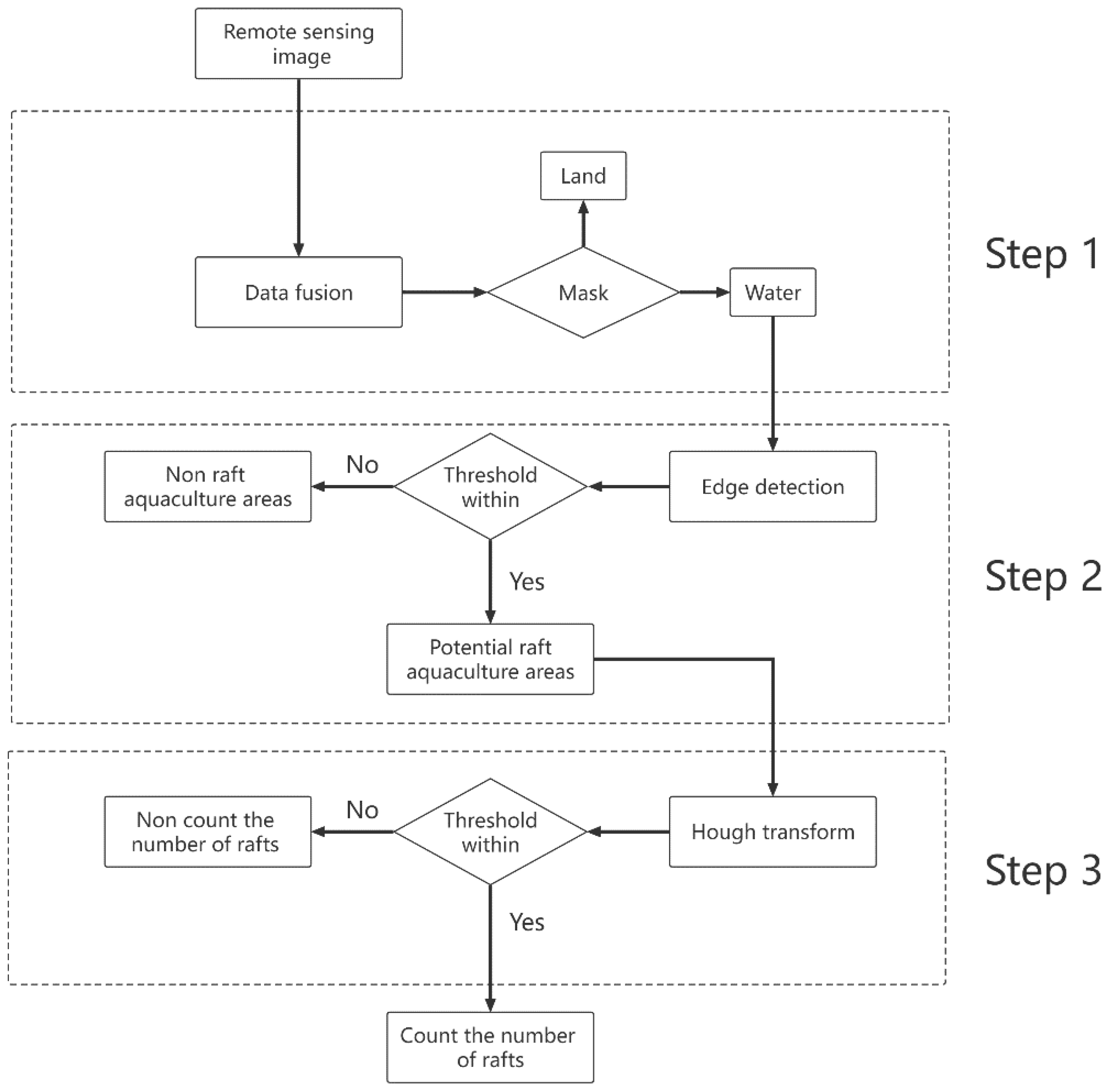 Jmse 10 00781 g002 550