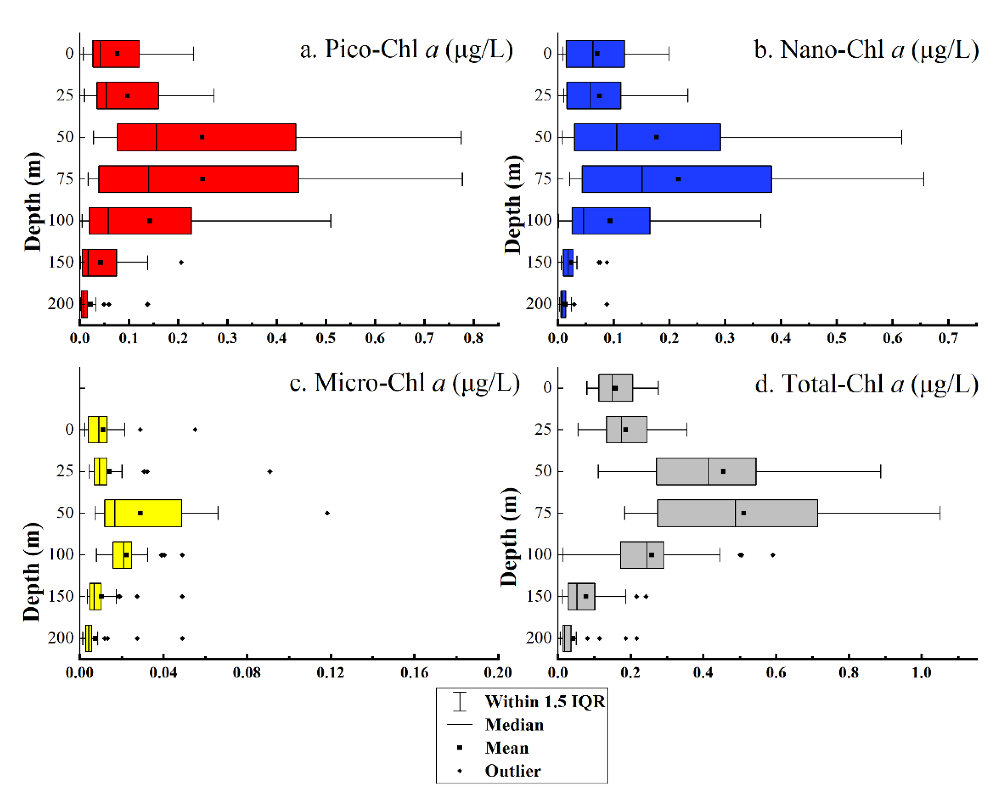 Jmse 10 00784 g005 Jmse 10 00784 g005