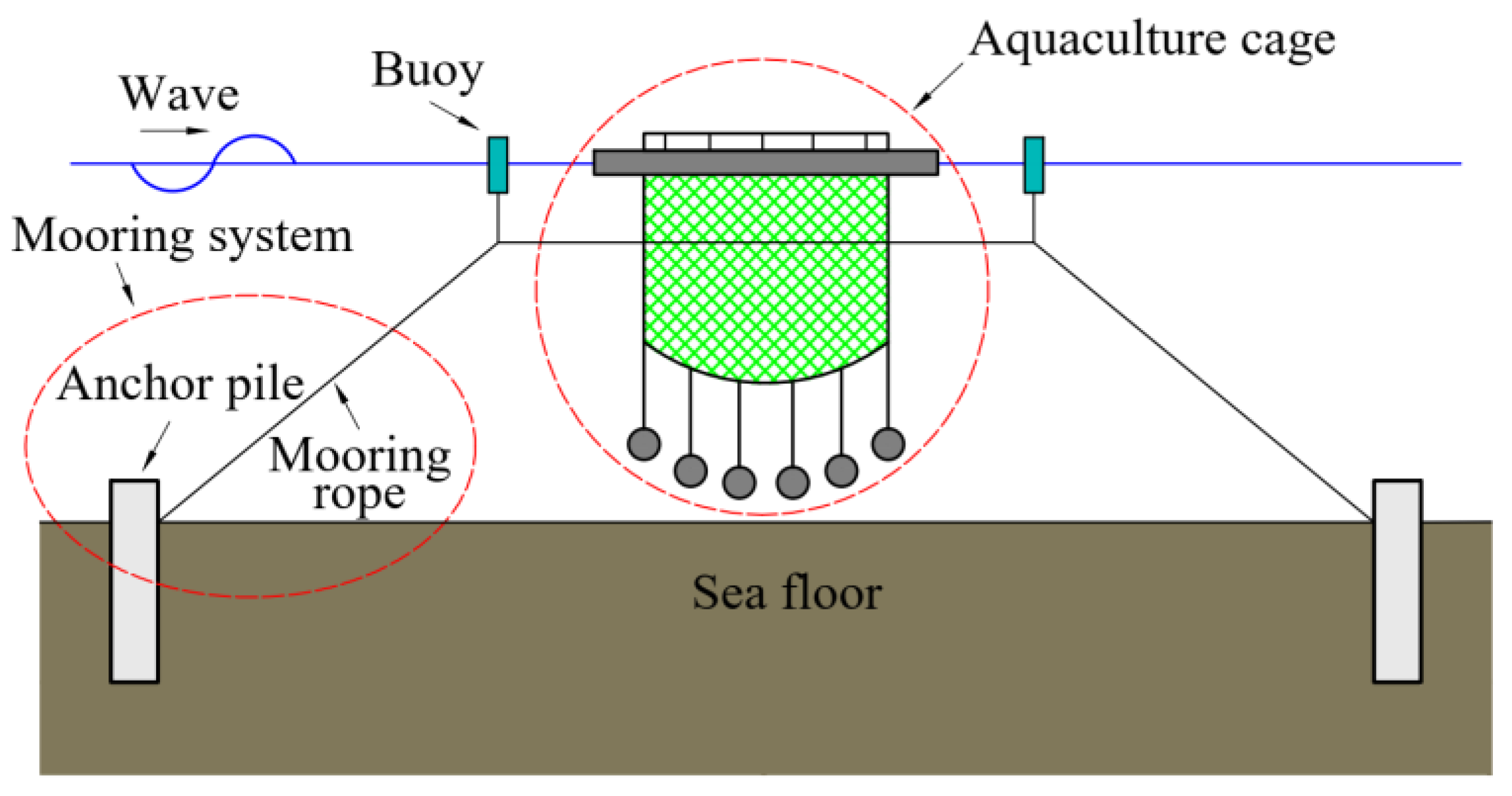 Jmse 10 00785 g001 550