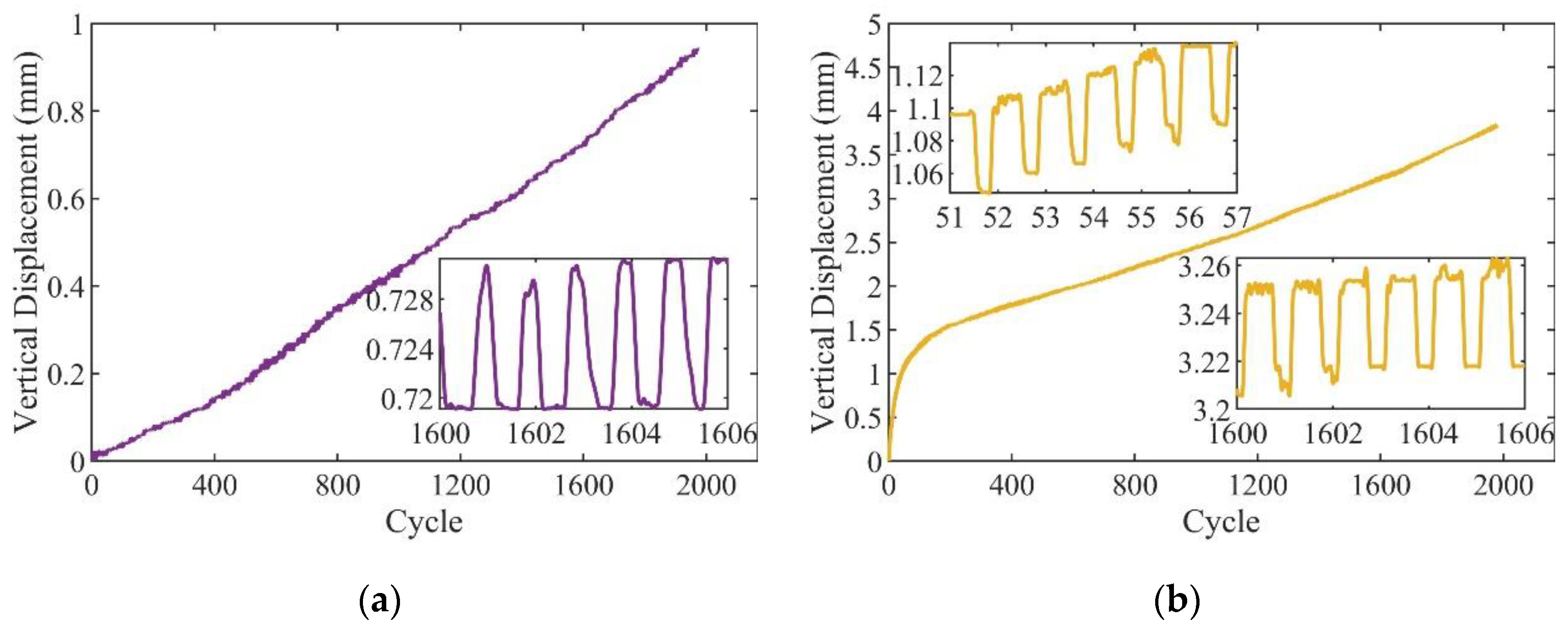 Jmse 10 00785 g007a 550