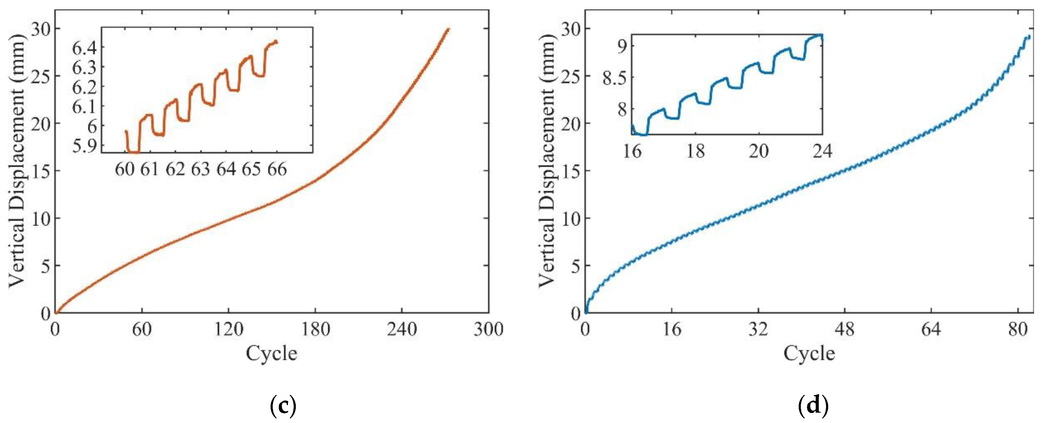 Jmse 10 00785 g007b 550