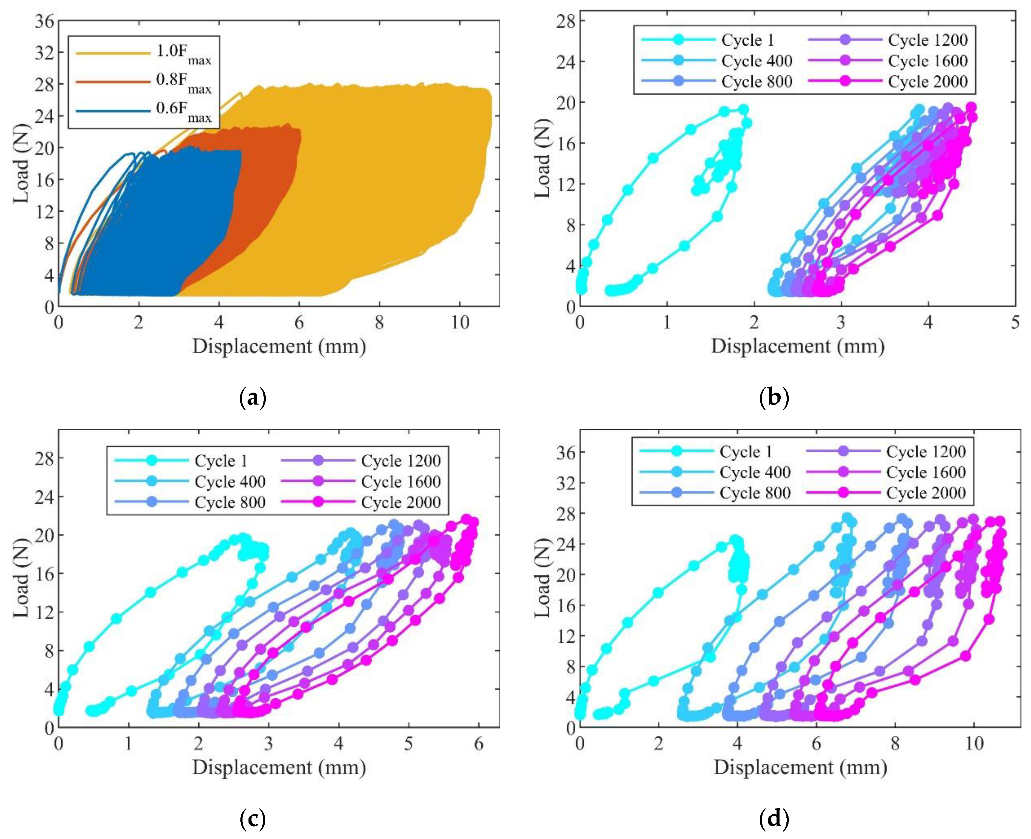 Jmse 10 00785 g015 550