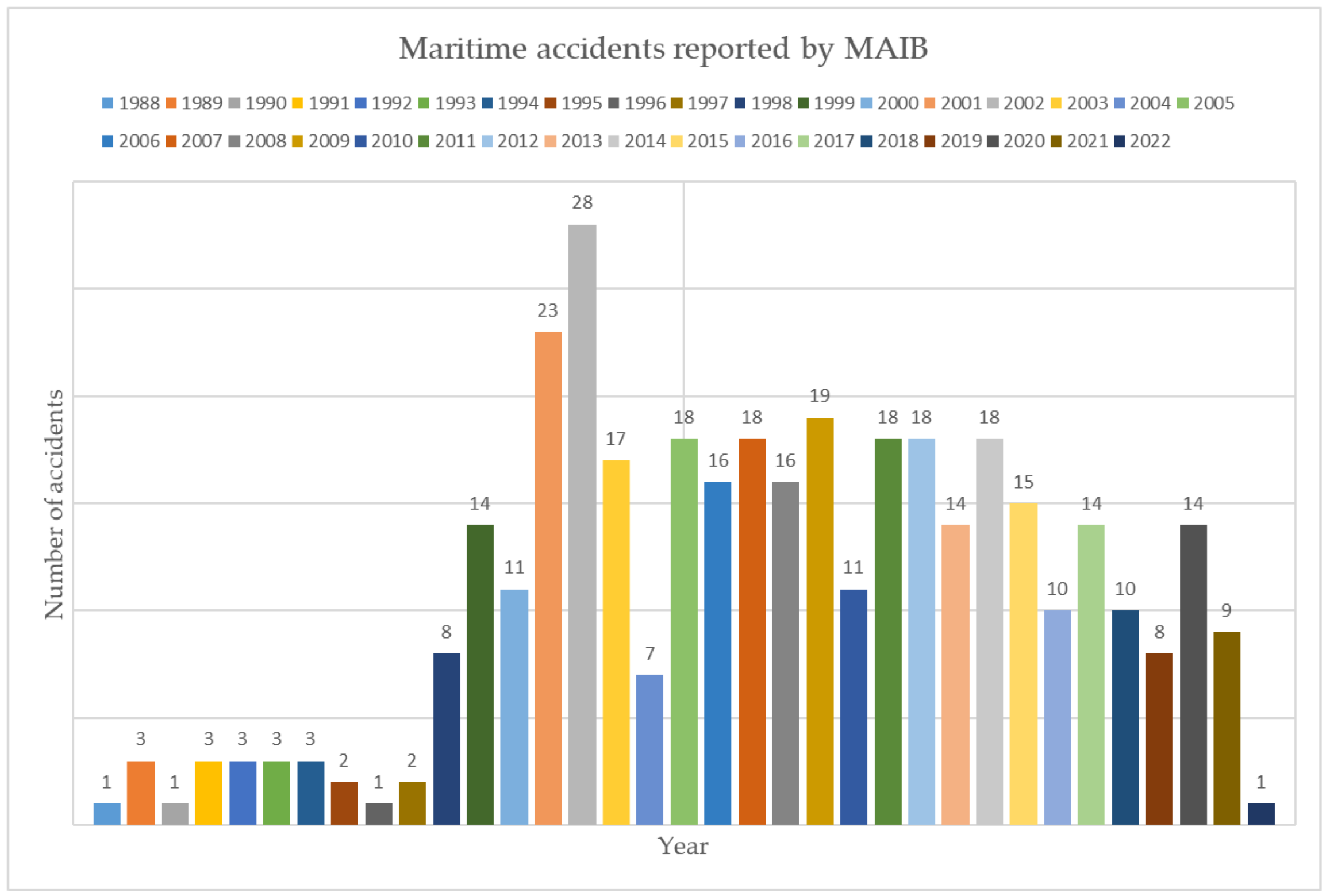 Jmse 10 00788 g001 550